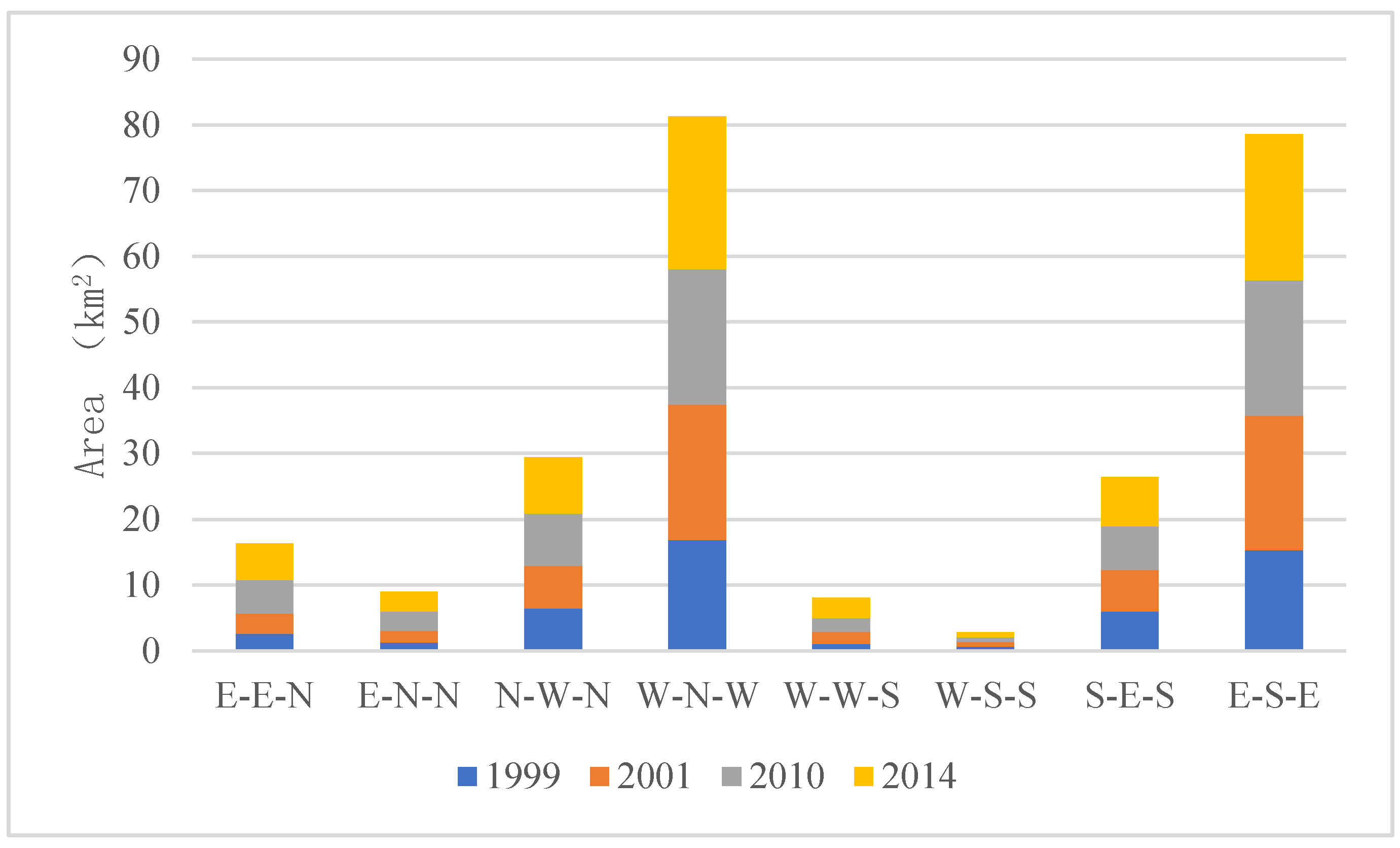 Remotesensing 10 00473 g014