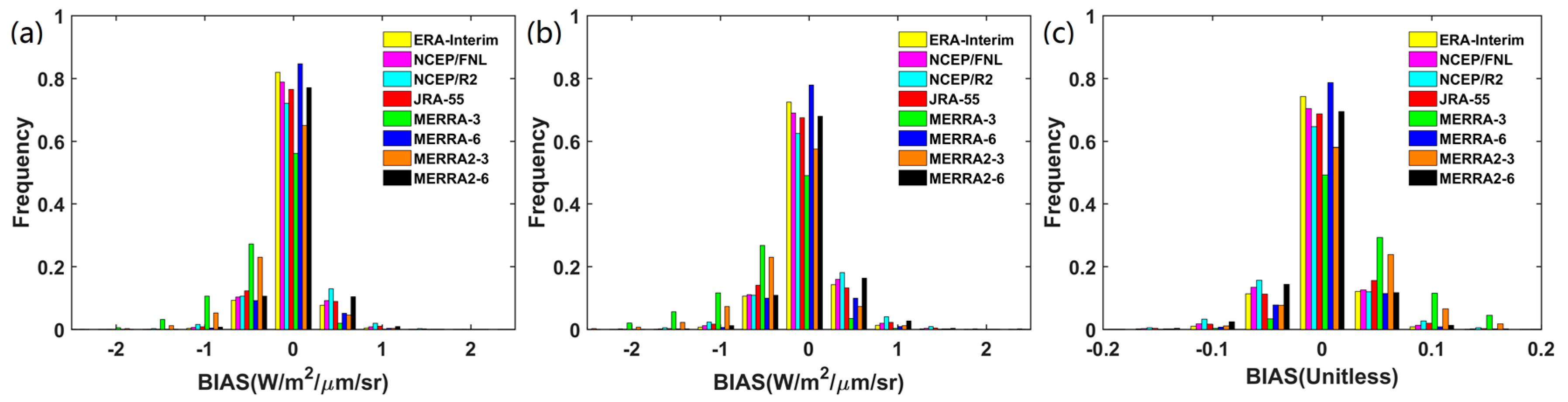 Remotesensing 10 00474 g002