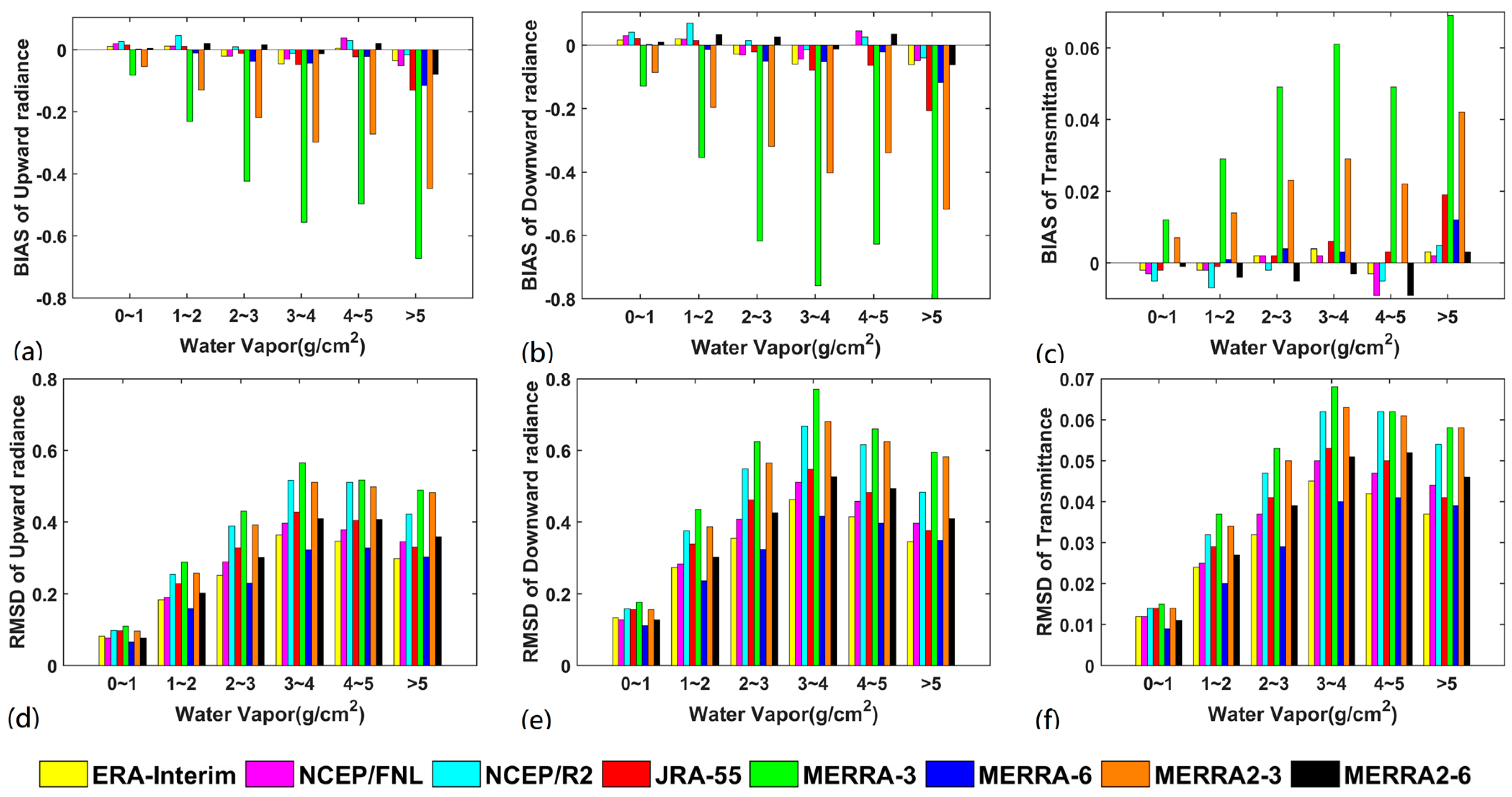 Remotesensing 10 00474 g004
