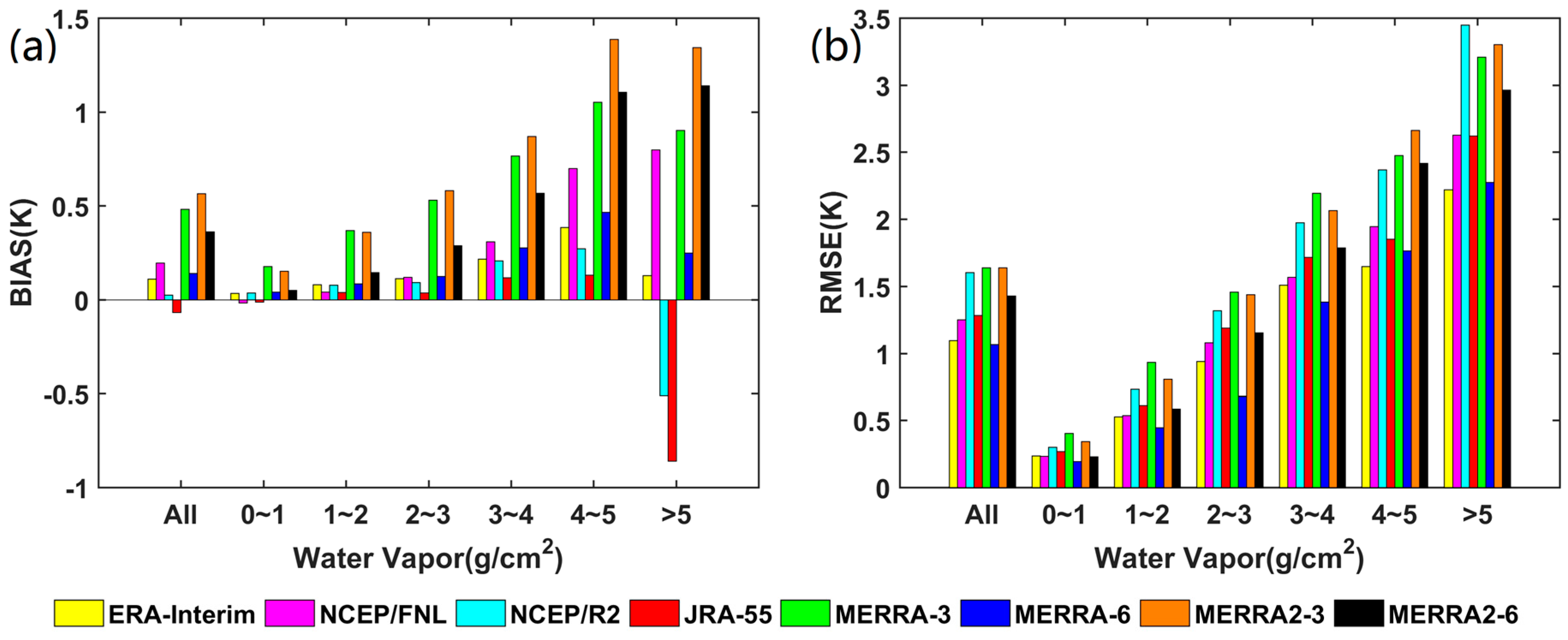 Remotesensing 10 00474 g005