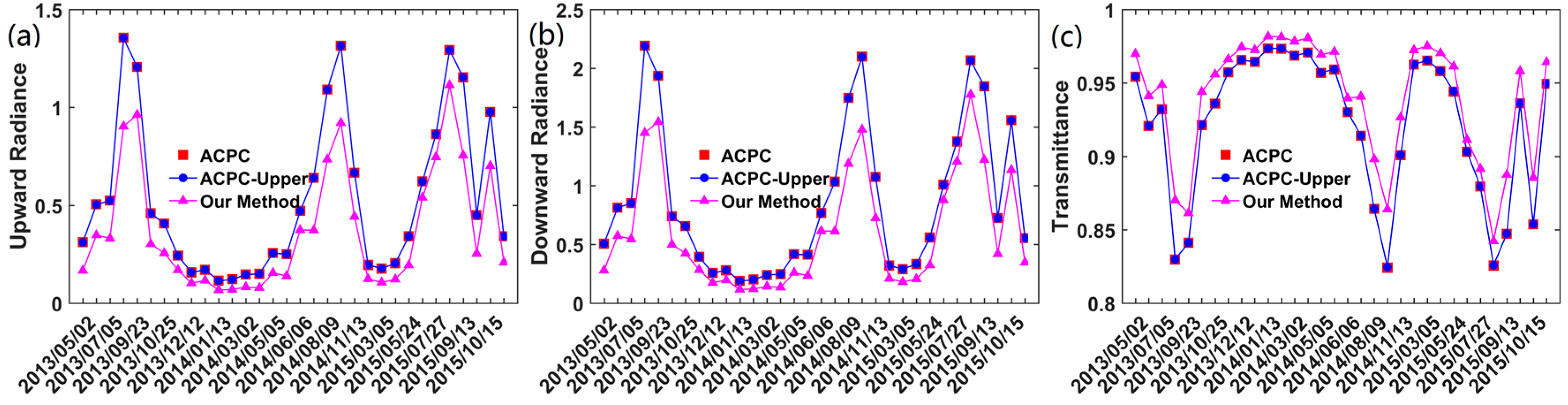 Remotesensing 10 00474 g007