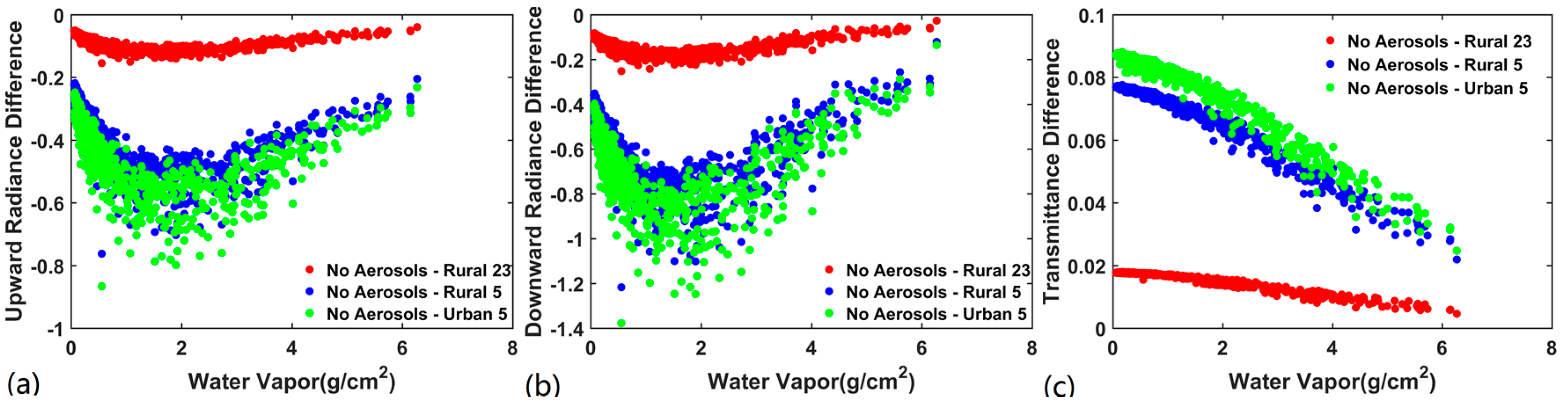 Remotesensing 10 00474 g008