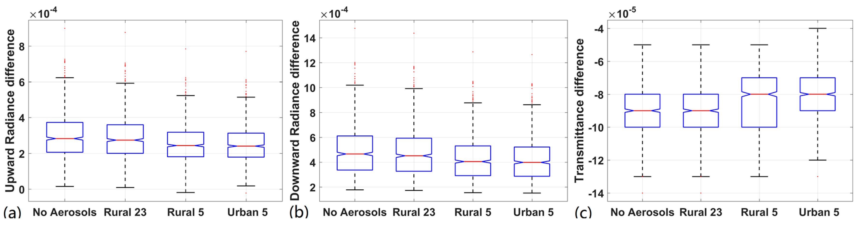 Remotesensing 10 00474 g009