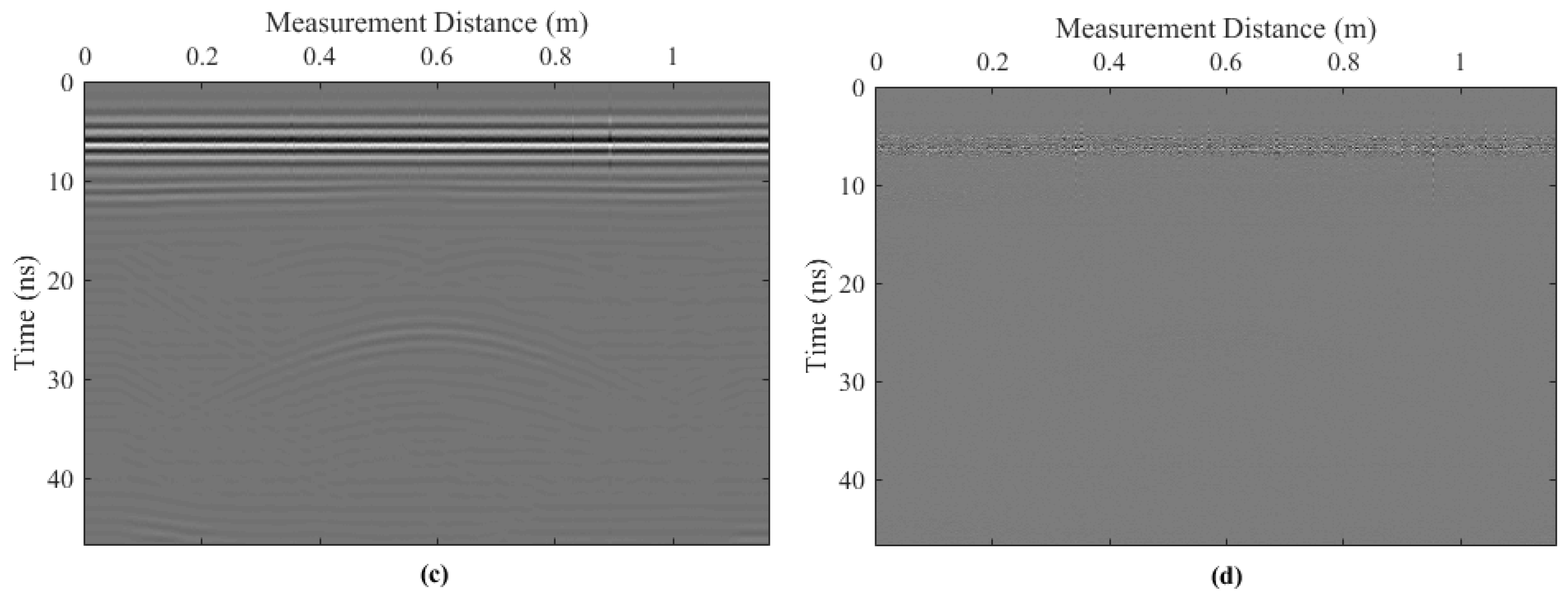 Remotesensing 10 00476 g009b