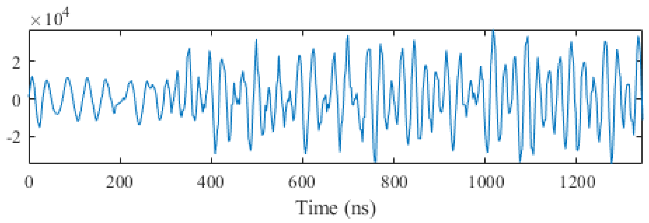 Remotesensing 10 00476 g012