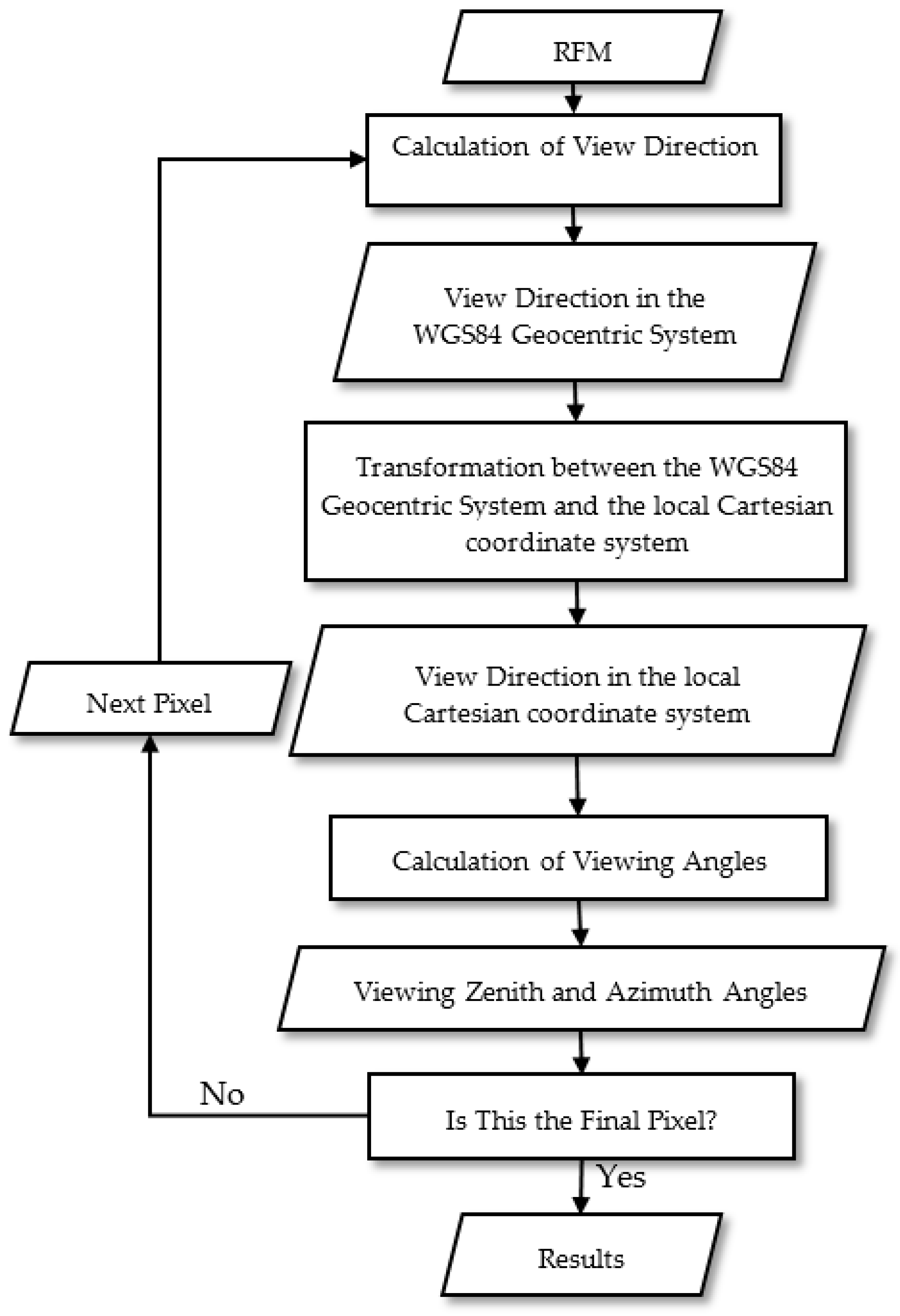 Remotesensing 10 00478 g004