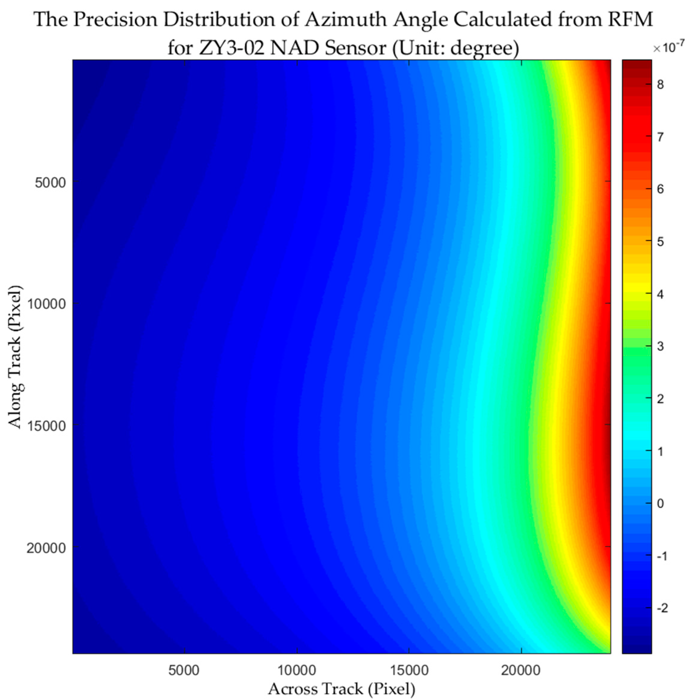 Remotesensing 10 00478 g007