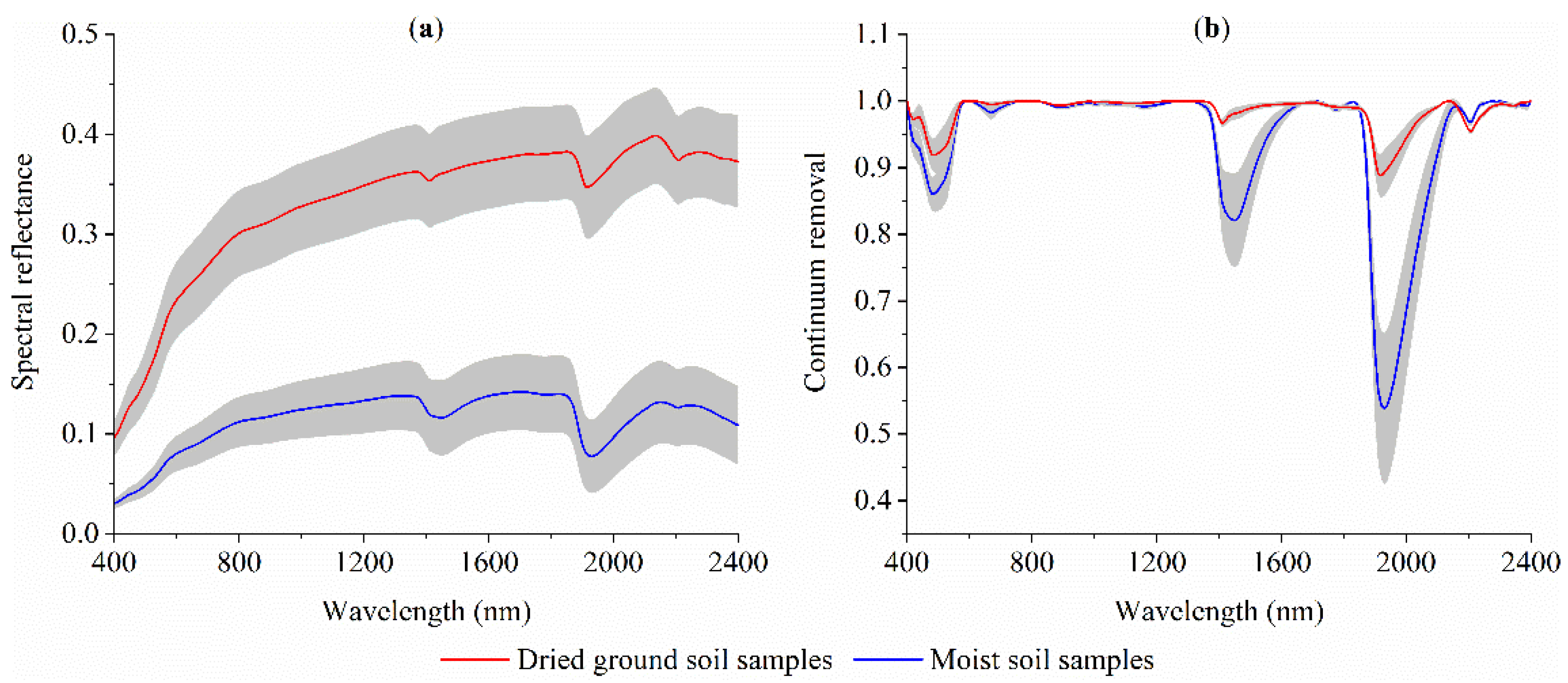 Remotesensing 10 00479 g003