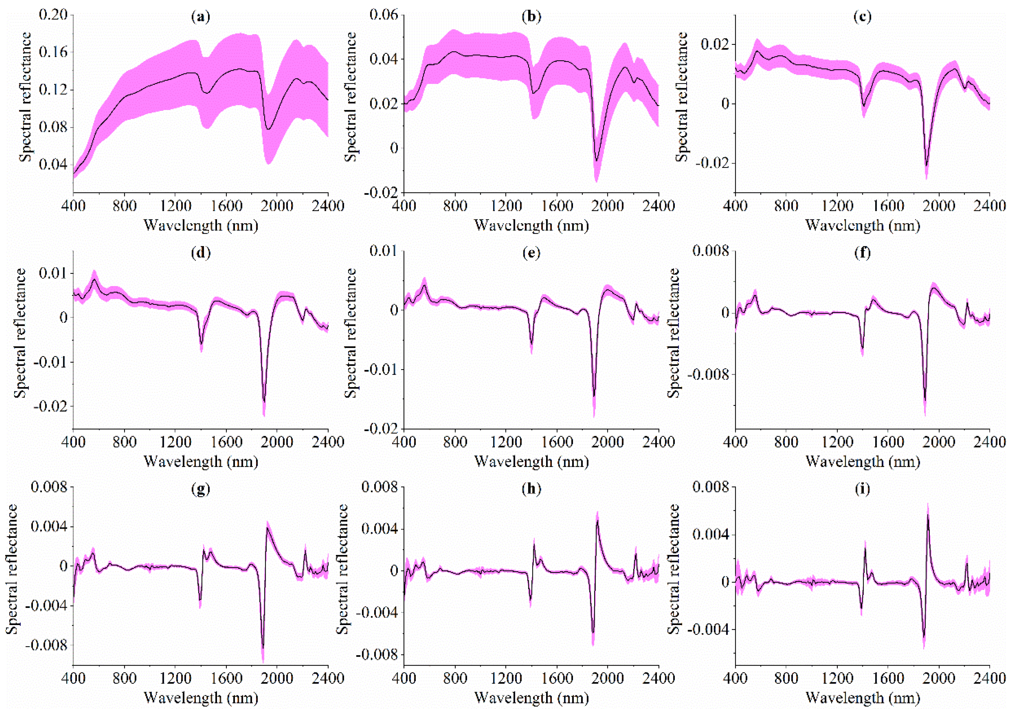 Remotesensing 10 00479 g004
