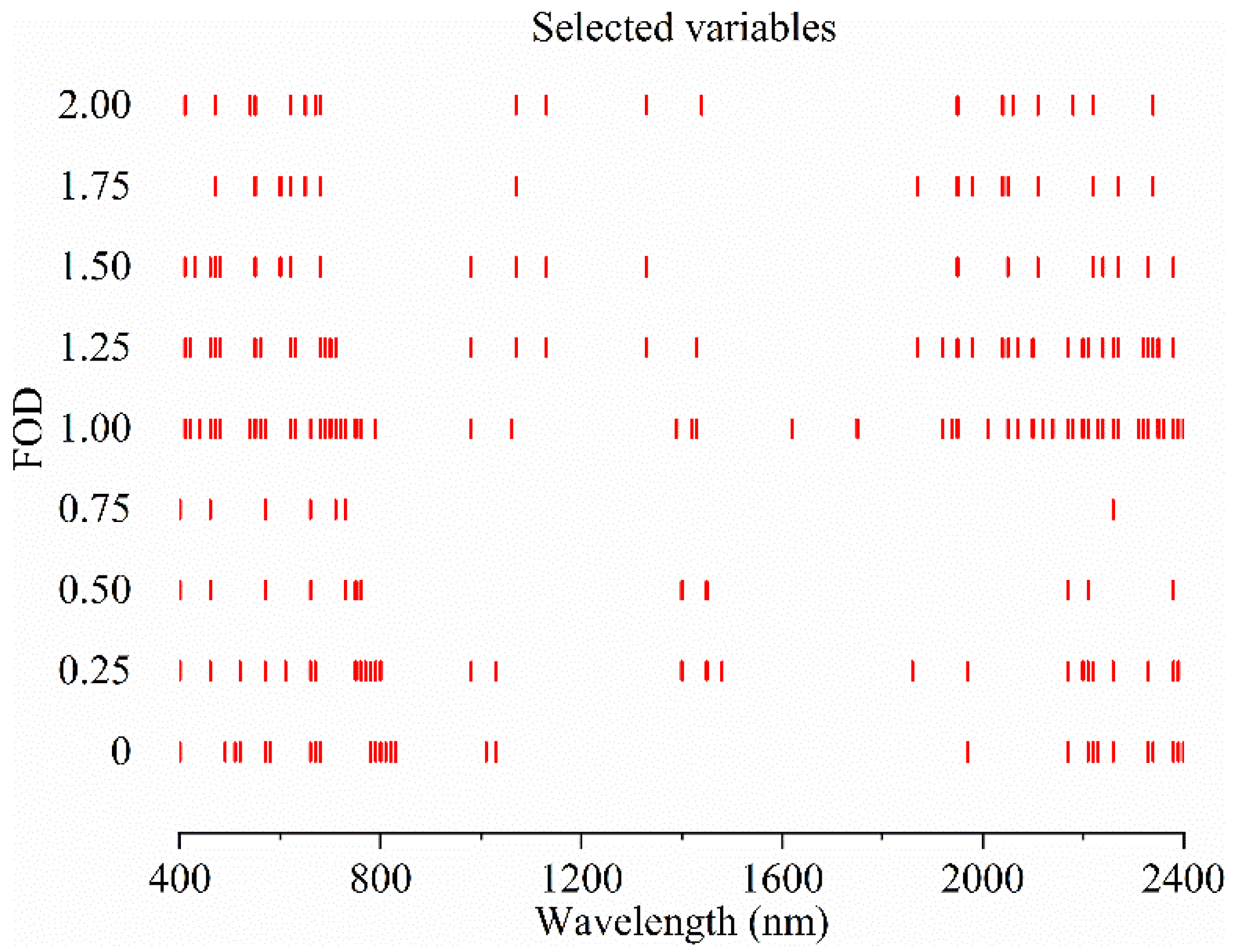 Remotesensing 10 00479 g006