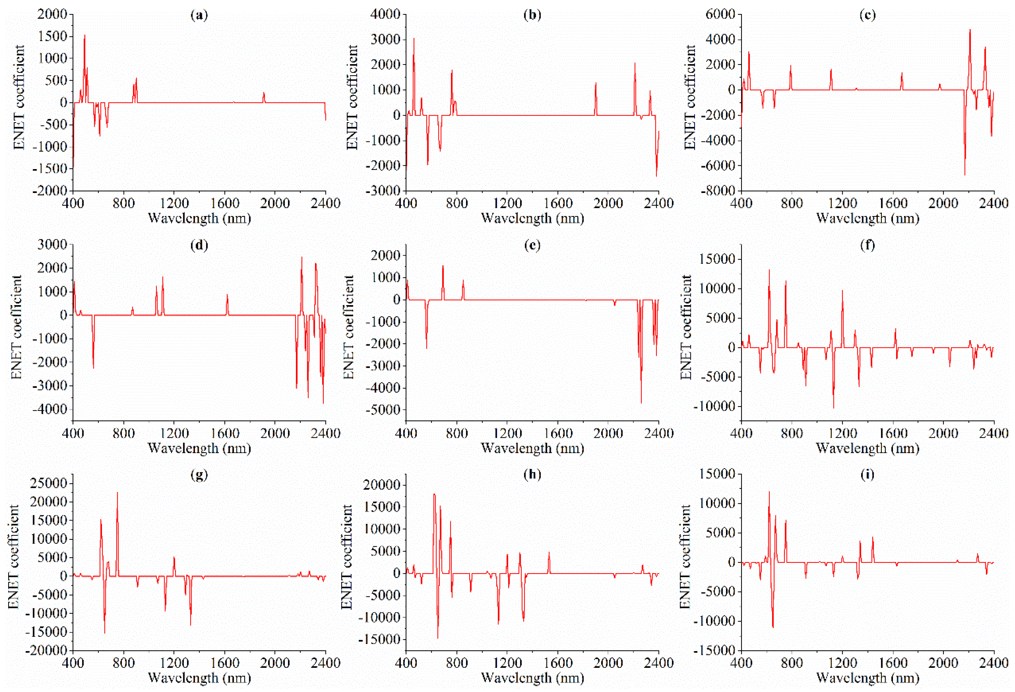 Remotesensing 10 00479 g007