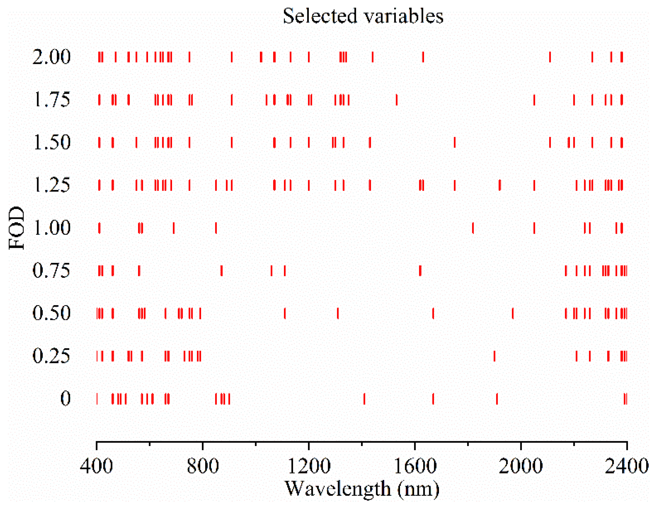 Remotesensing 10 00479 g008