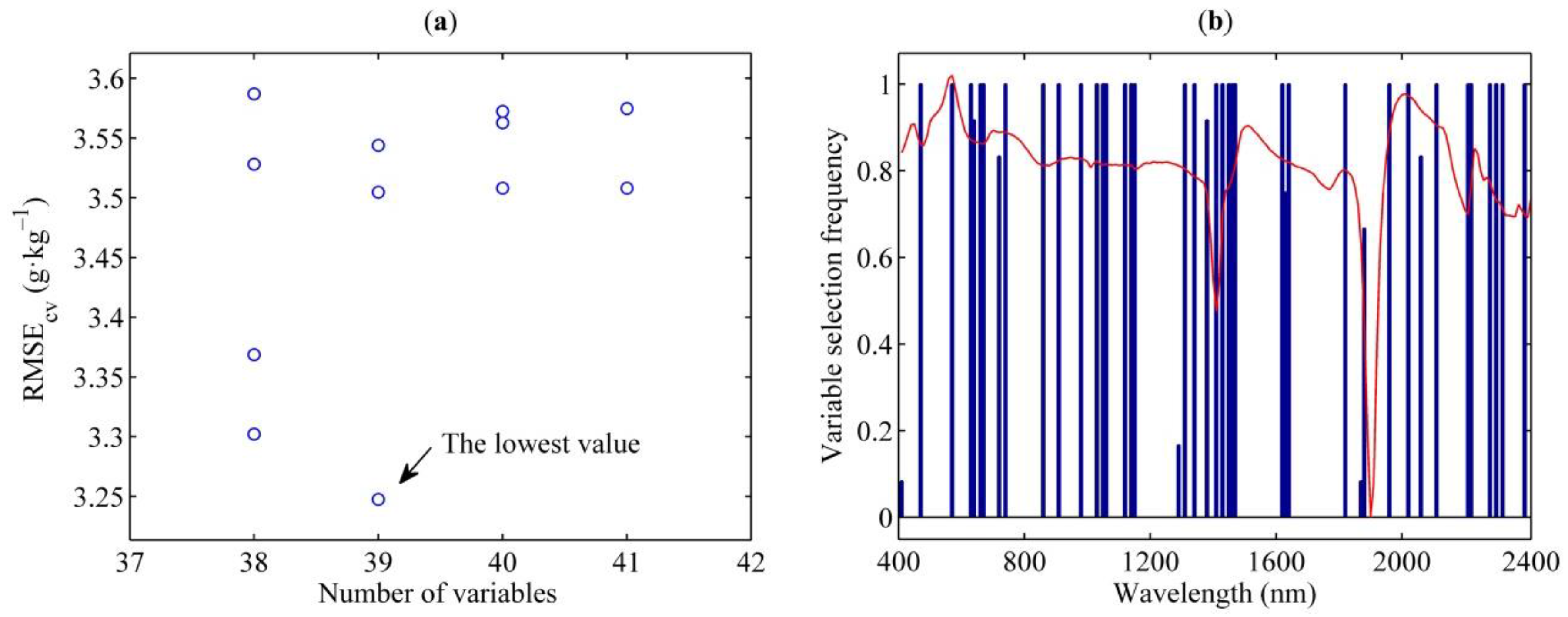 Remotesensing 10 00479 g009