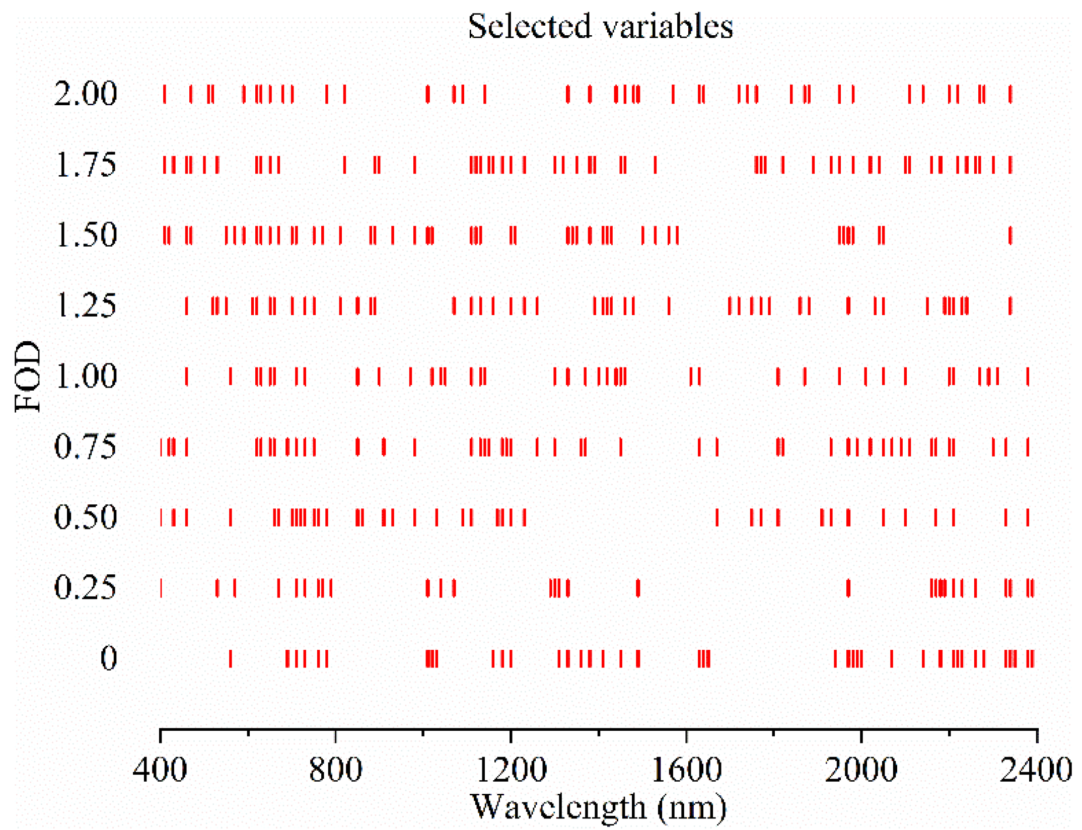 Remotesensing 10 00479 g010