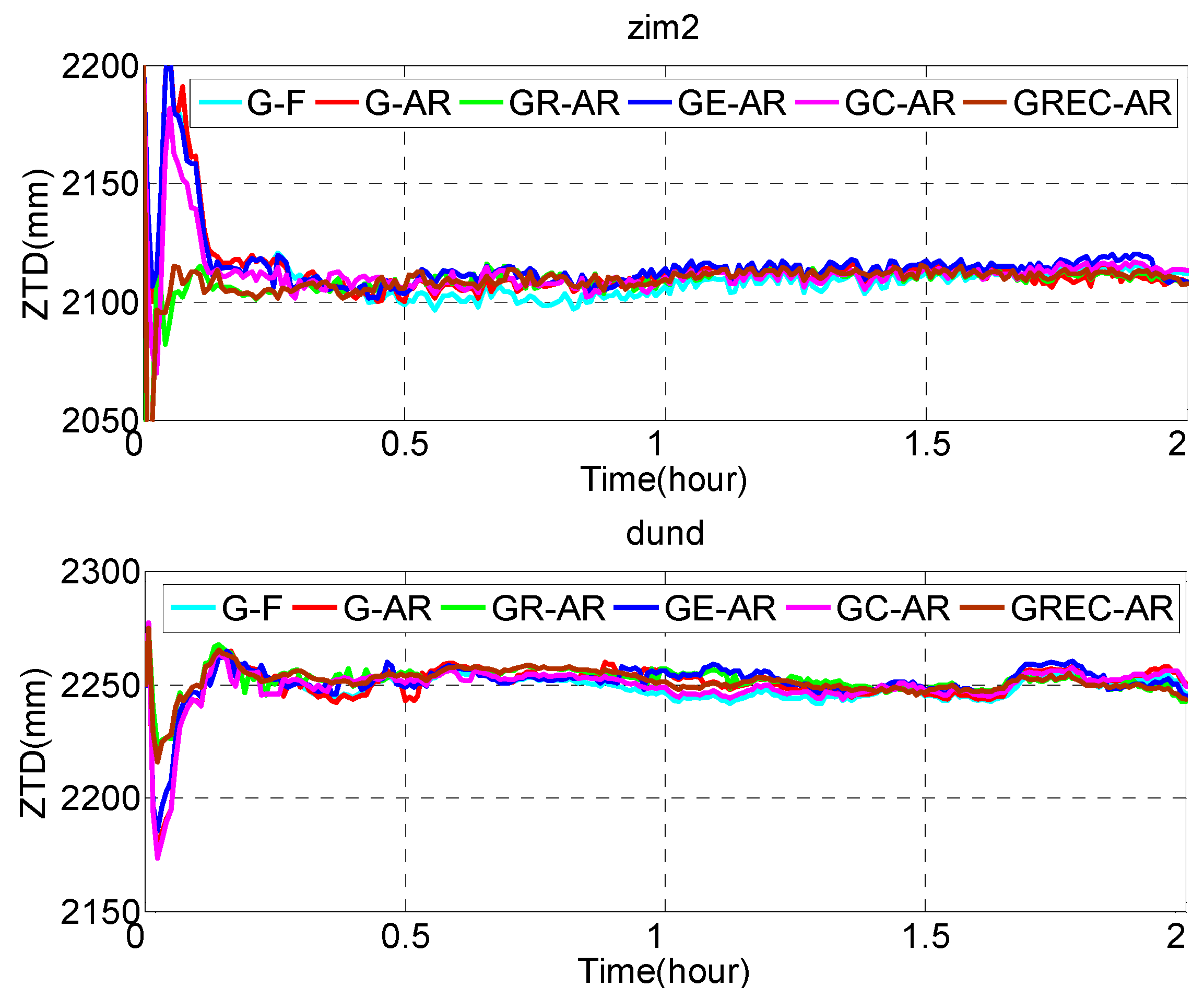 Remotesensing 10 00481 g003