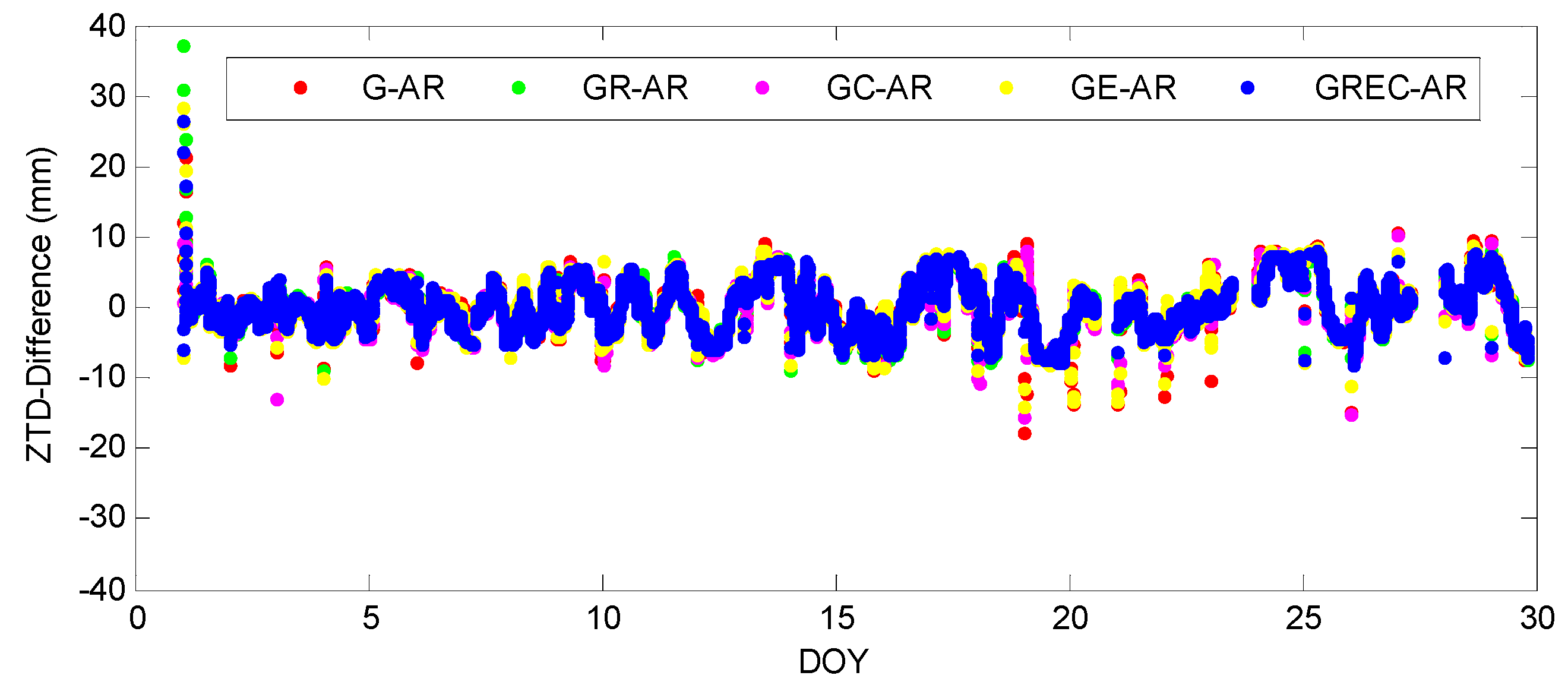 Remotesensing 10 00481 g007