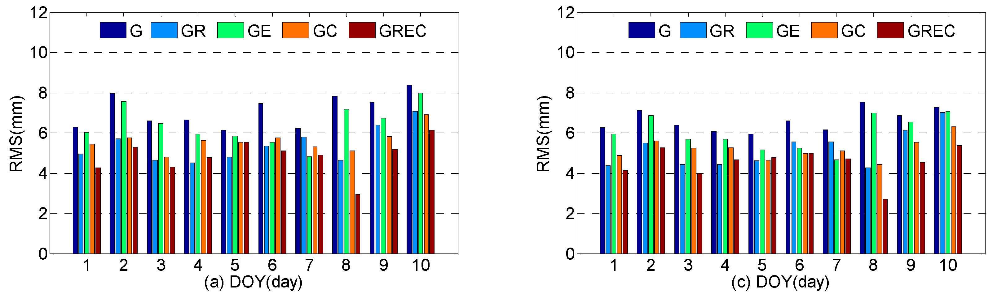 Remotesensing 10 00481 g008