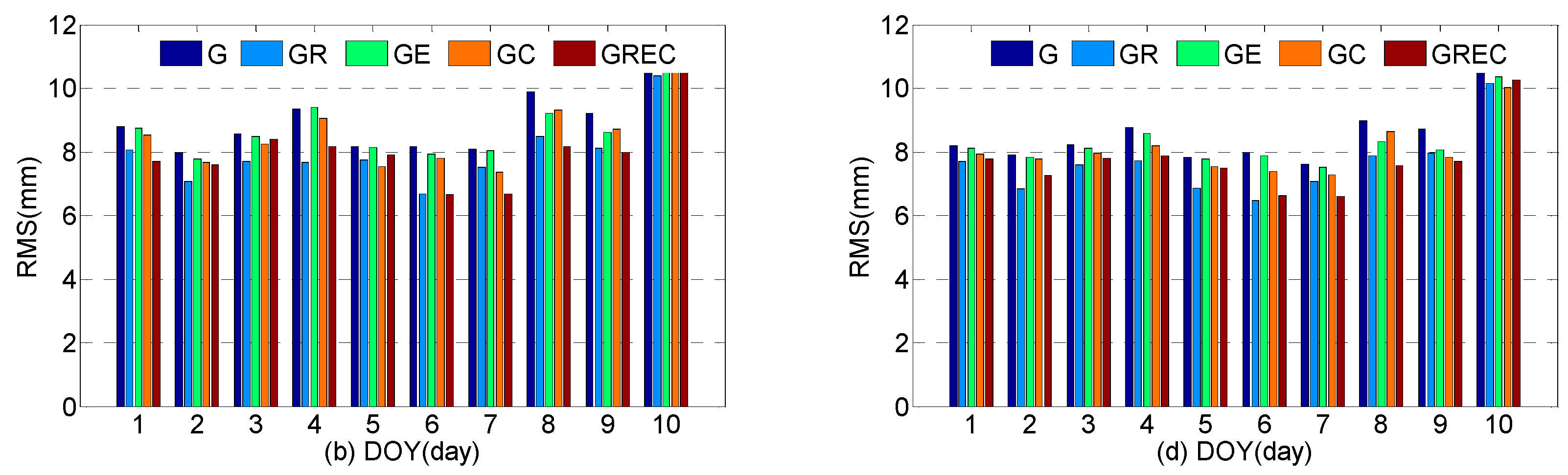 Remotesensing 10 00481 g009
