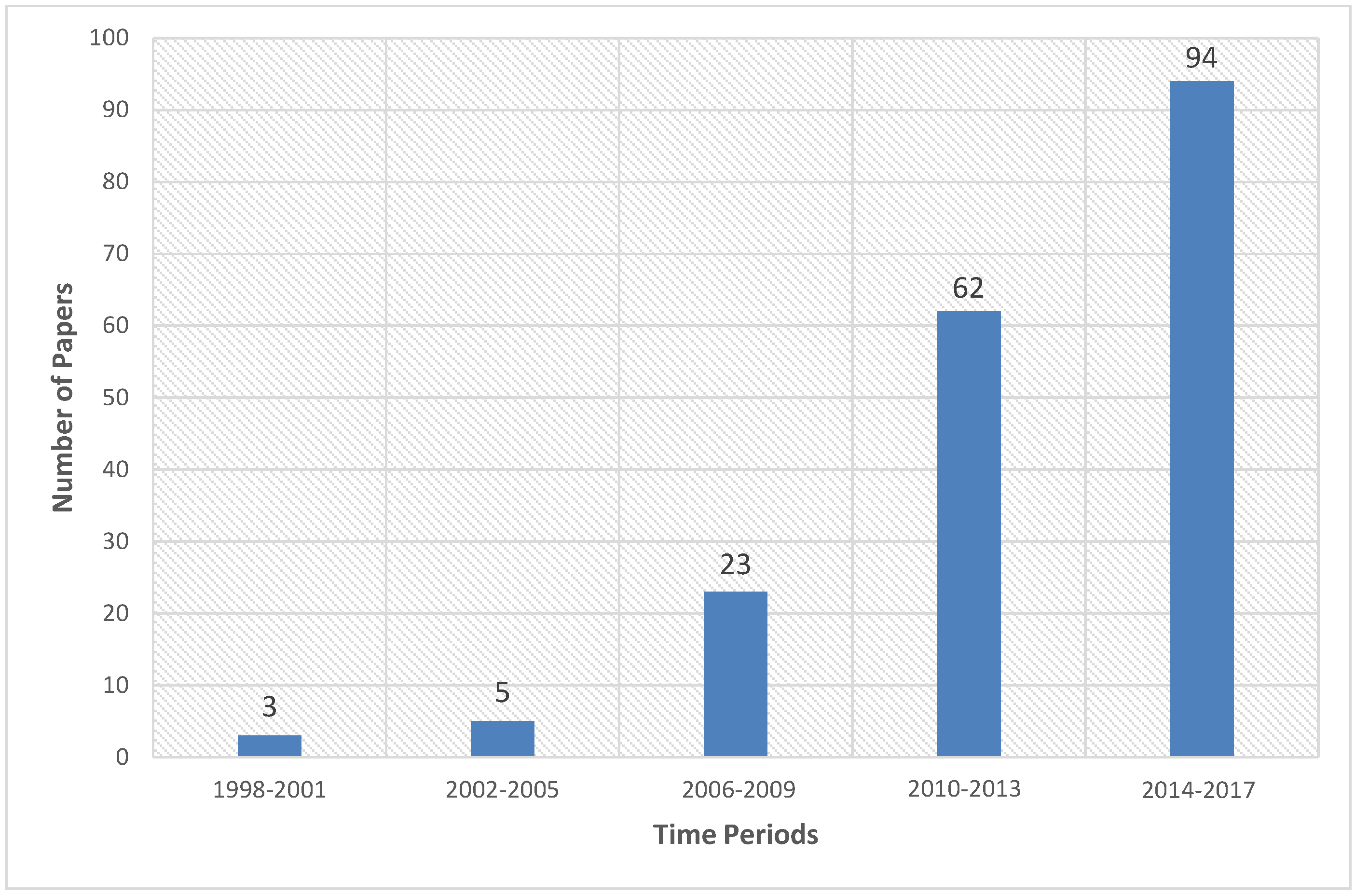 Remotesensing 10 00482 g002