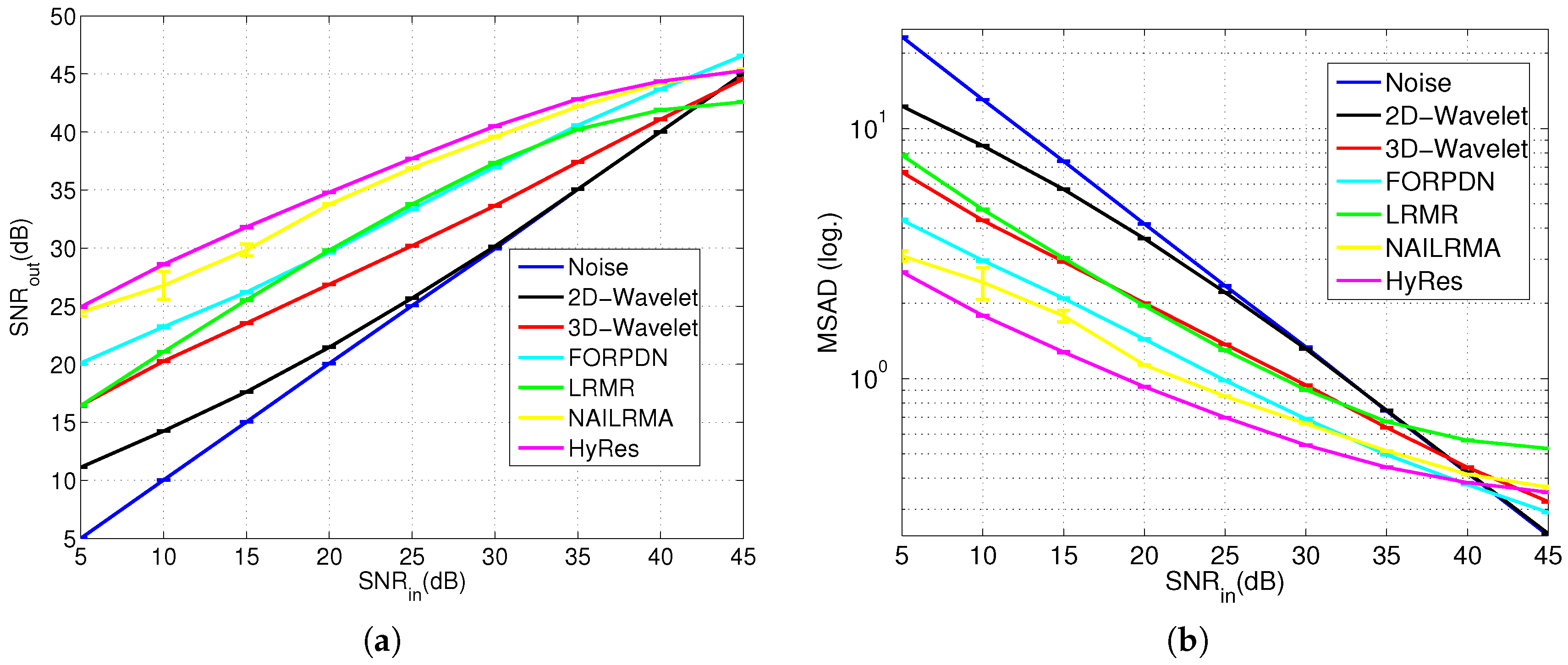 Remotesensing 10 00482 g007