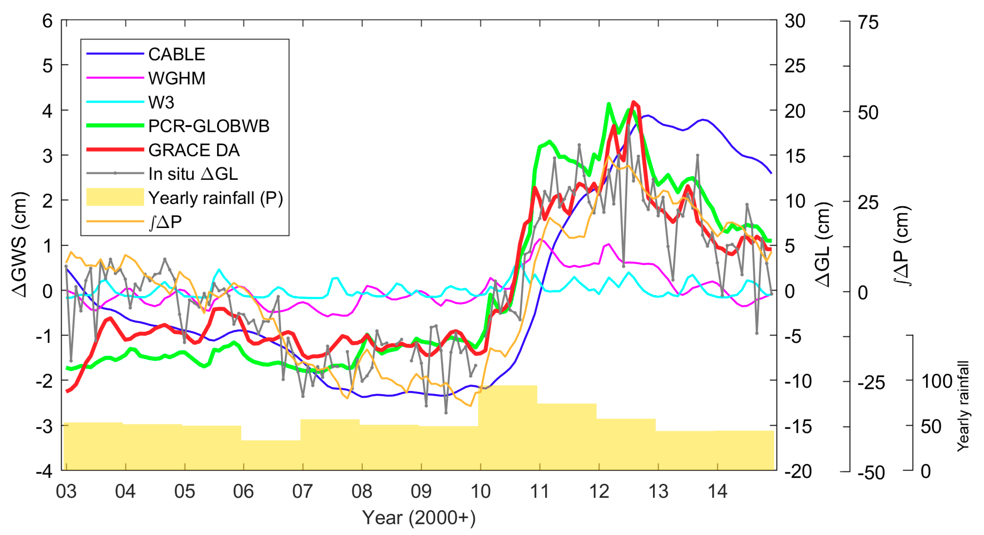 Remotesensing 10 00483 g012