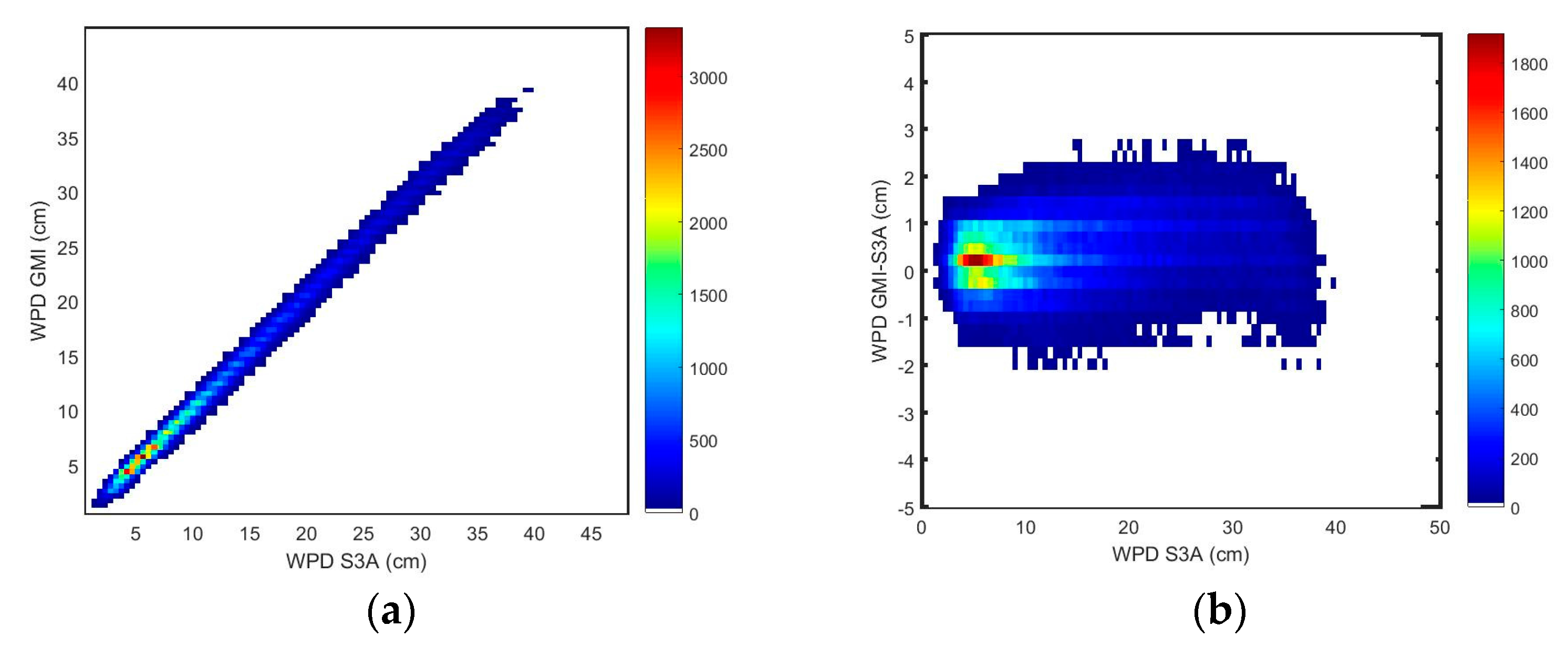 Remotesensing 10 00484 g004 Remotesensing 10 00484 g004