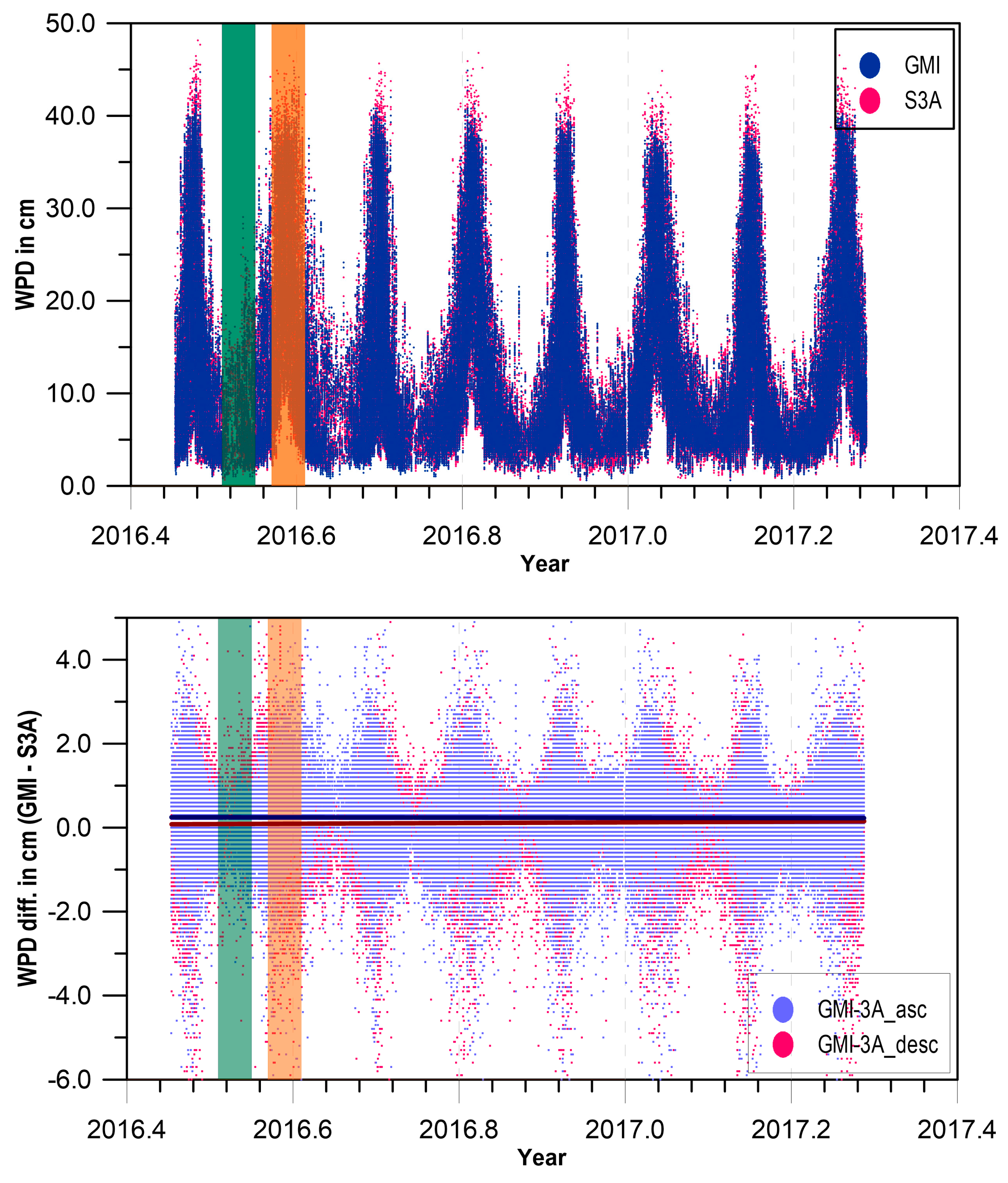 Remotesensing 10 00484 g005 Remotesensing 10 00484 g005