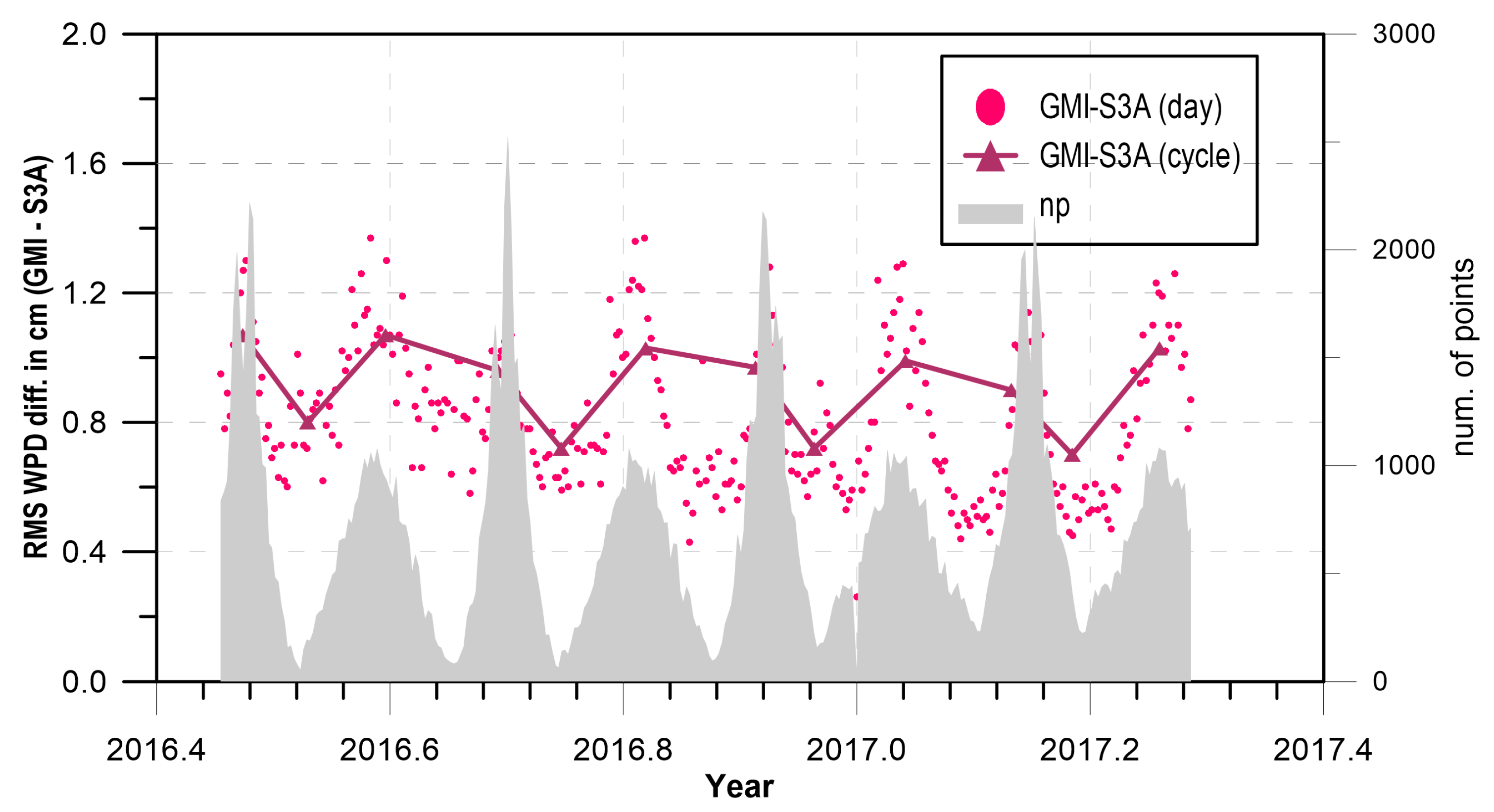 Remotesensing 10 00484 g006 Remotesensing 10 00484 g006