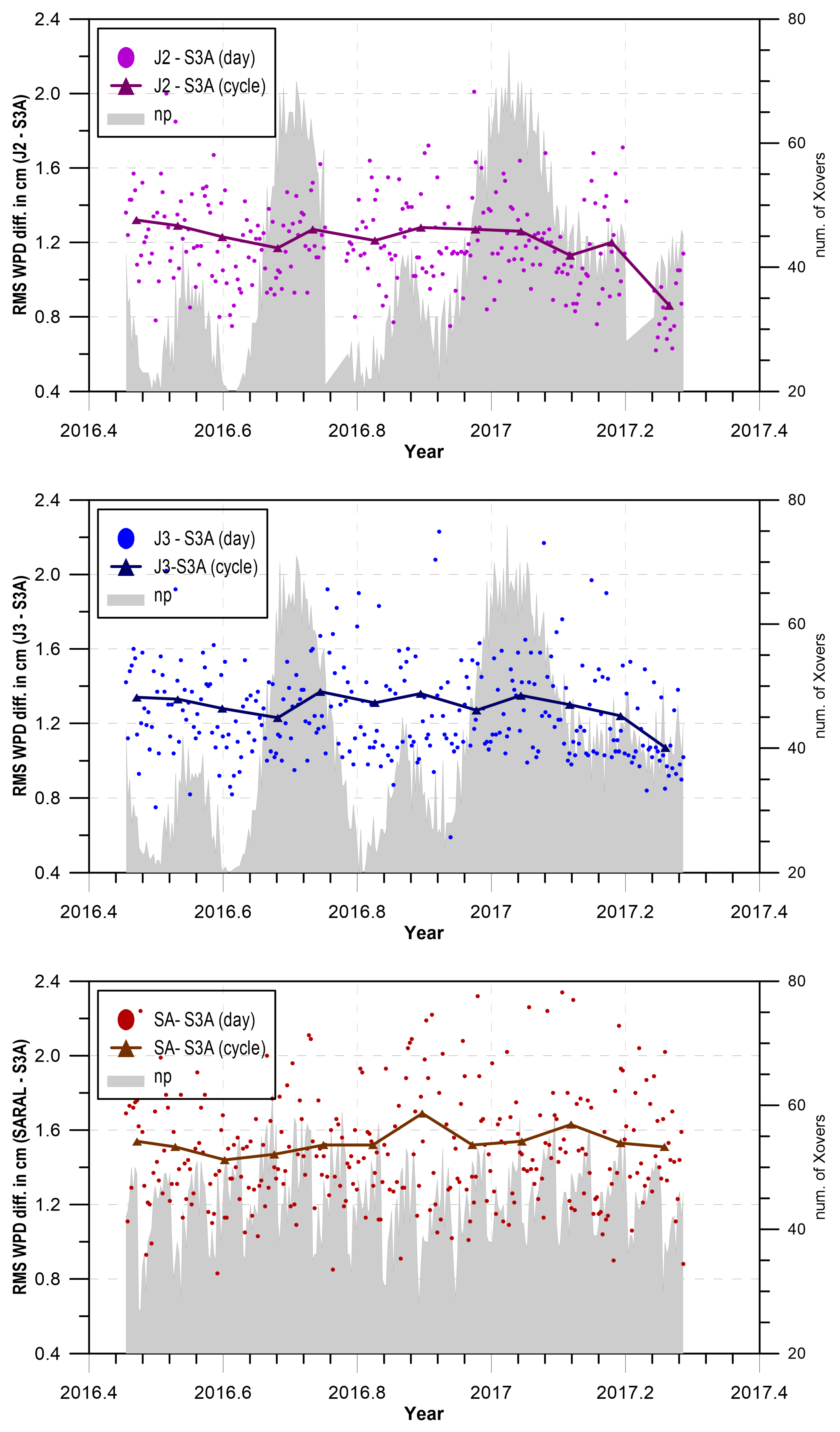 Remotesensing 10 00484 g010 Remotesensing 10 00484 g010