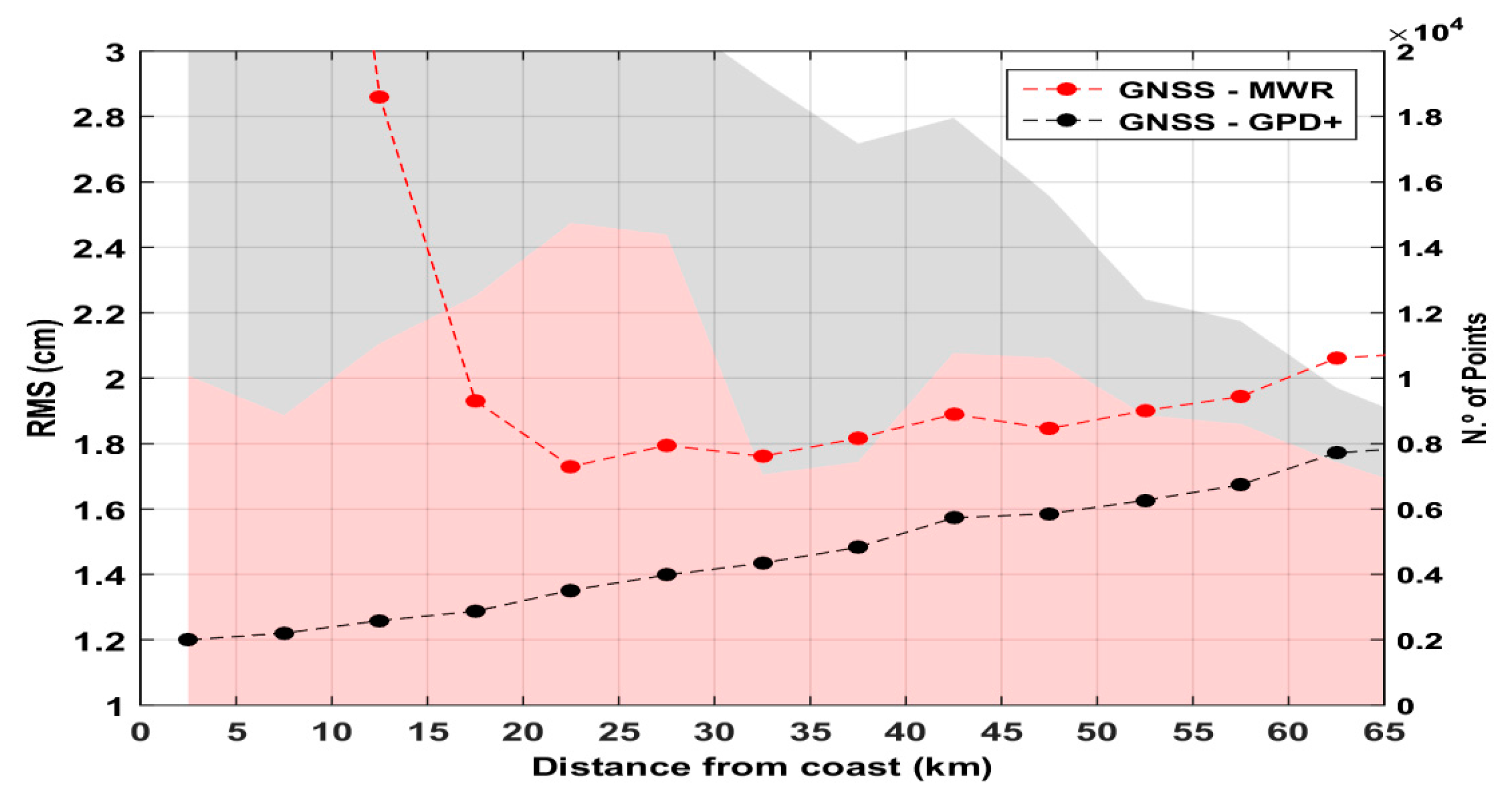 Remotesensing 10 00484 g011 Remotesensing 10 00484 g011