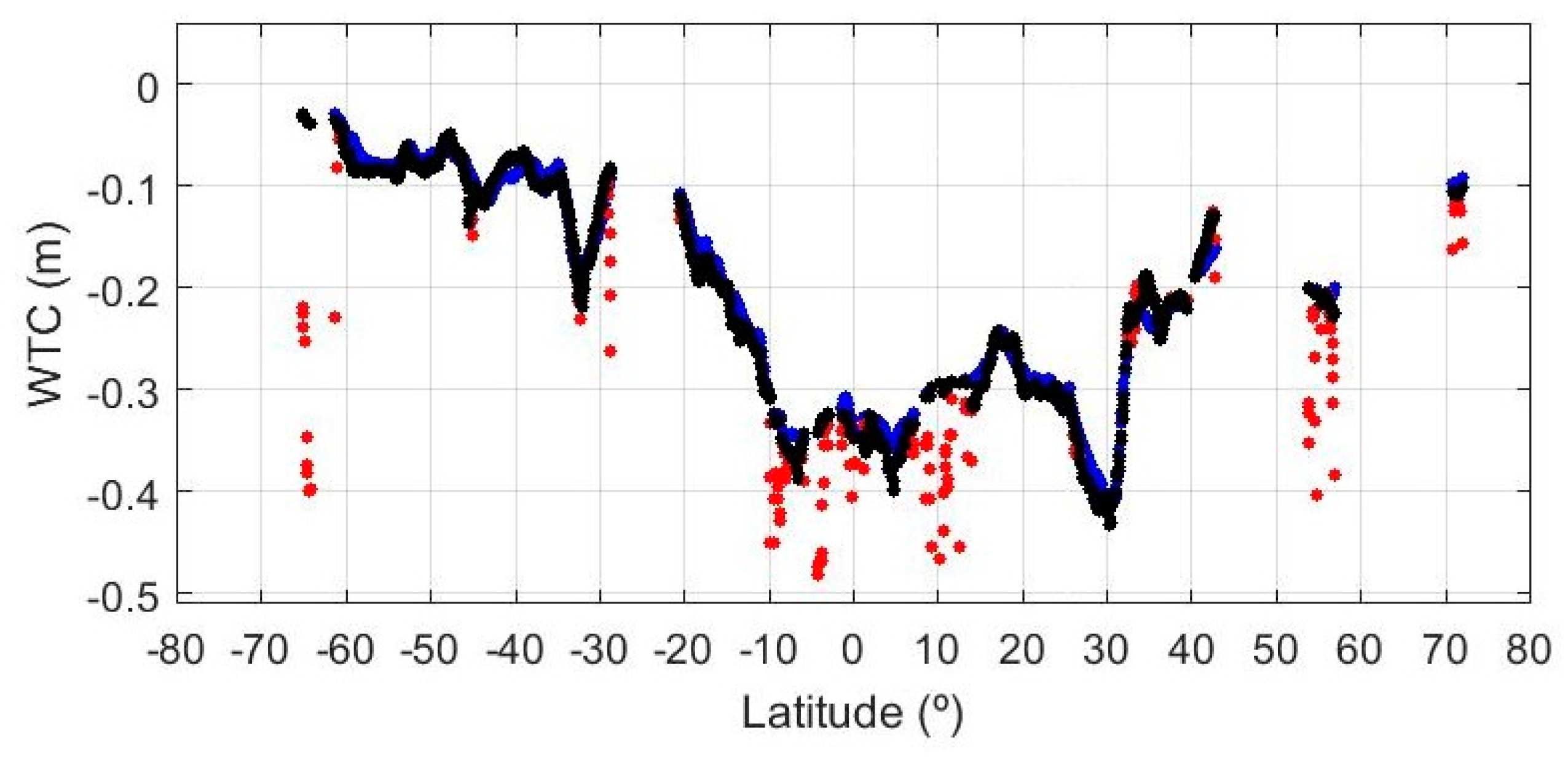 Remotesensing 10 00484 g013b Remotesensing 10 00484 g013b
