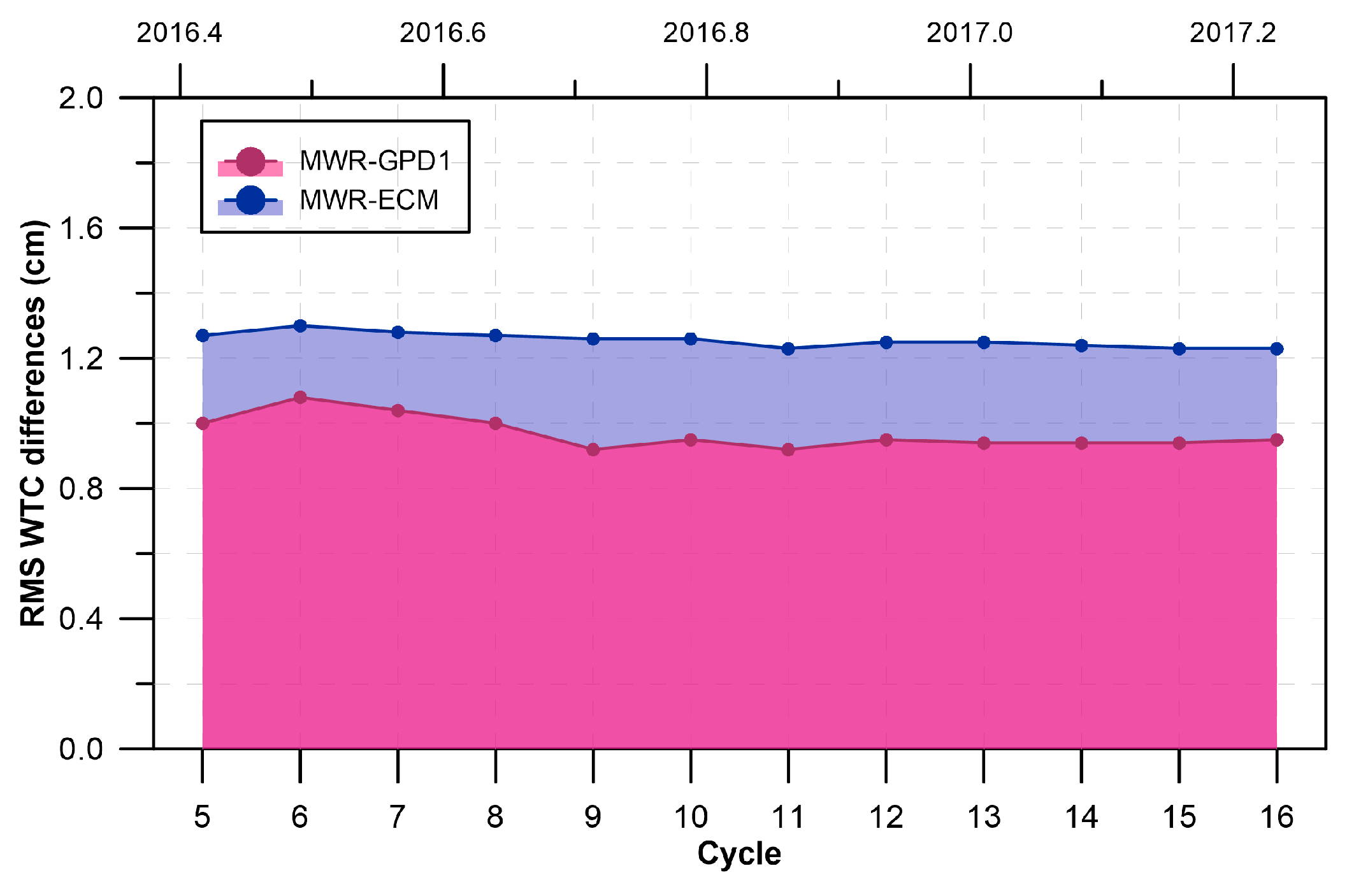 Remotesensing 10 00484 g015 Remotesensing 10 00484 g015
