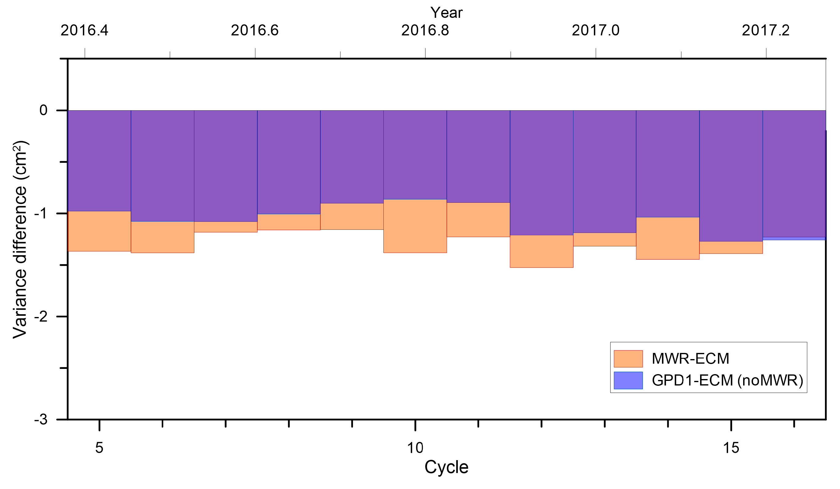 Remotesensing 10 00484 g018a Remotesensing 10 00484 g018a