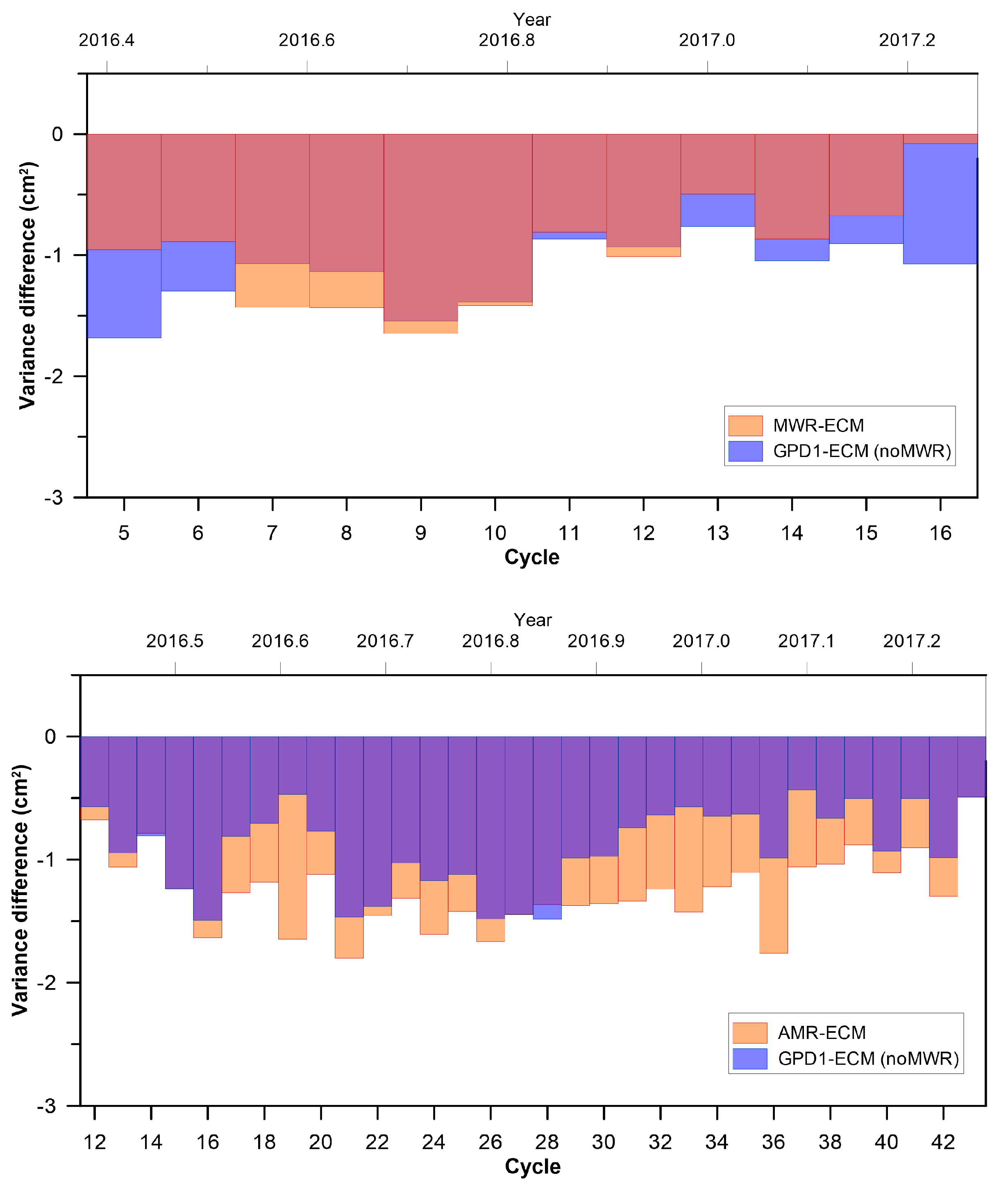 Remotesensing 10 00484 g019 Remotesensing 10 00484 g019