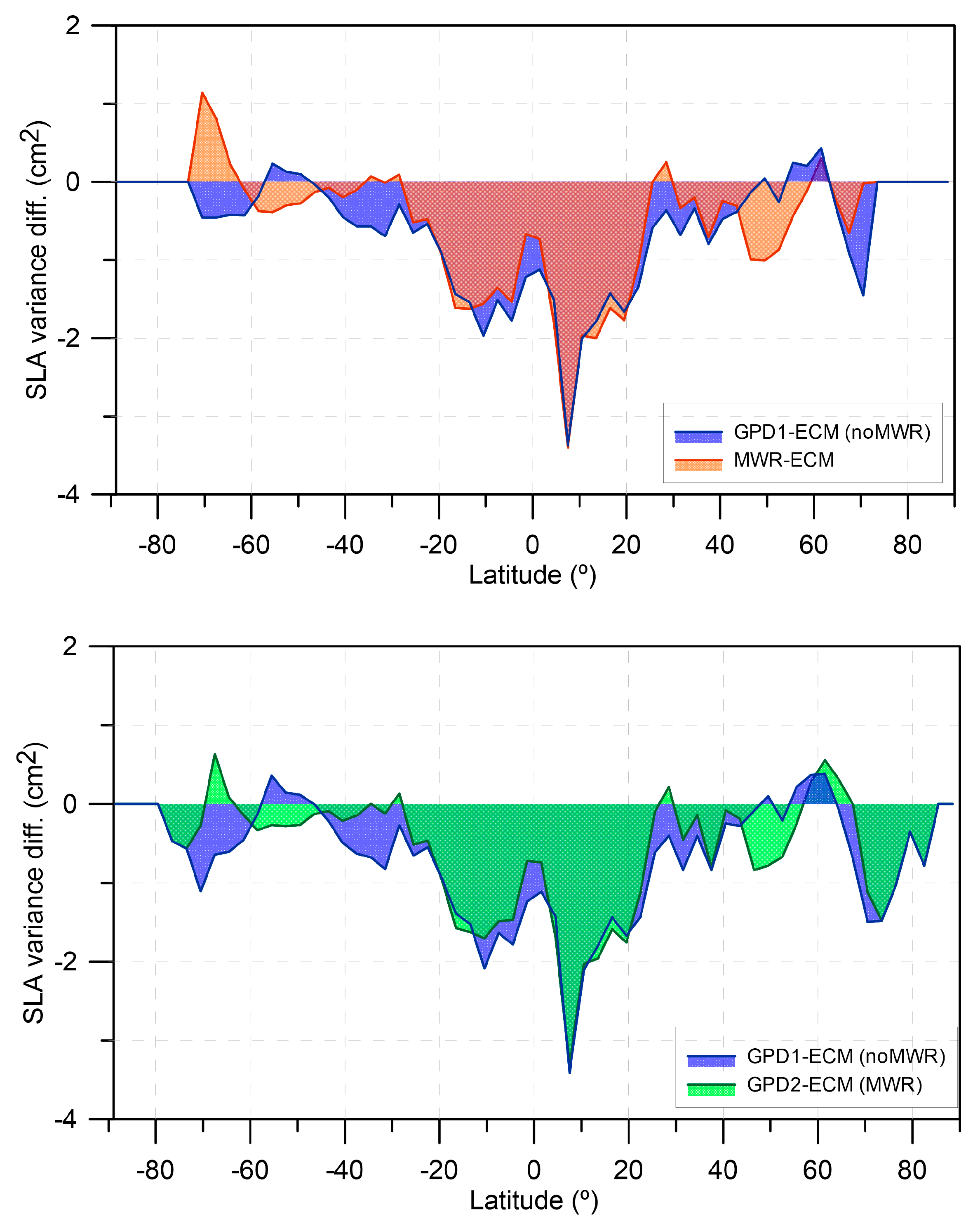 Remotesensing 10 00484 g020 Remotesensing 10 00484 g020