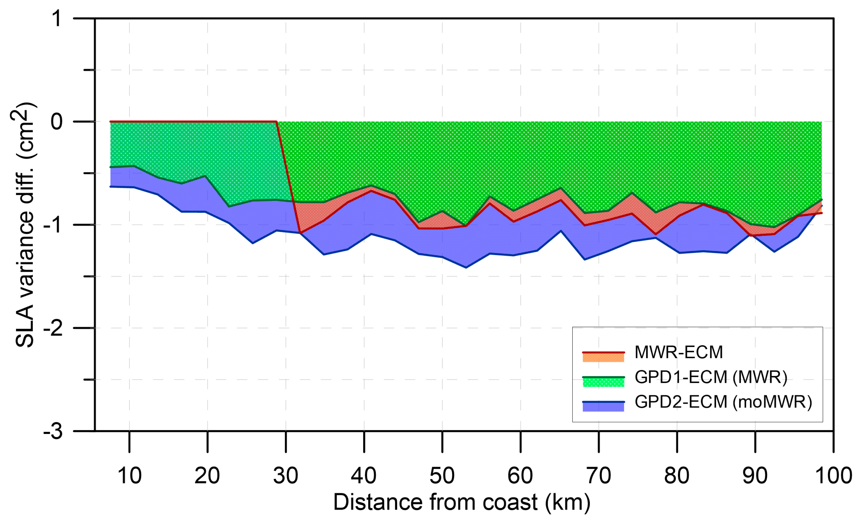 Remotesensing 10 00484 g021 Remotesensing 10 00484 g021