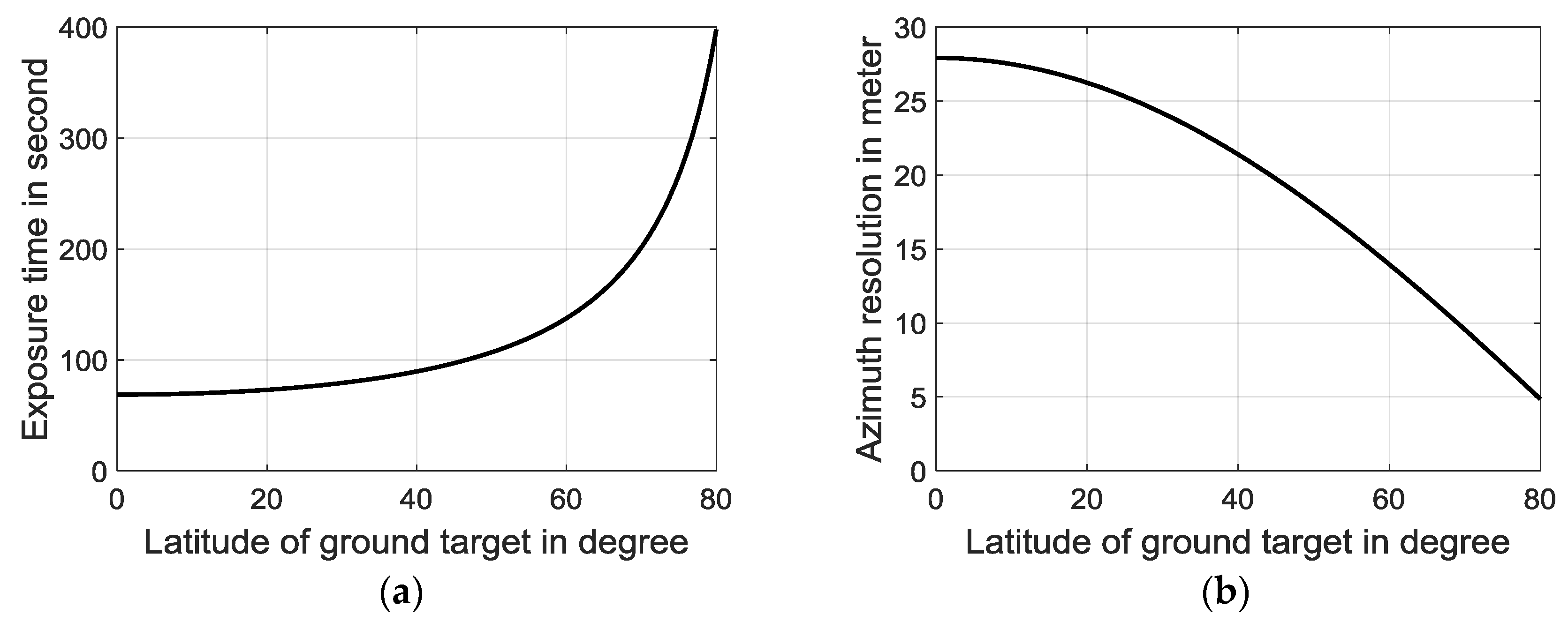 Remotesensing 10 00486 g003