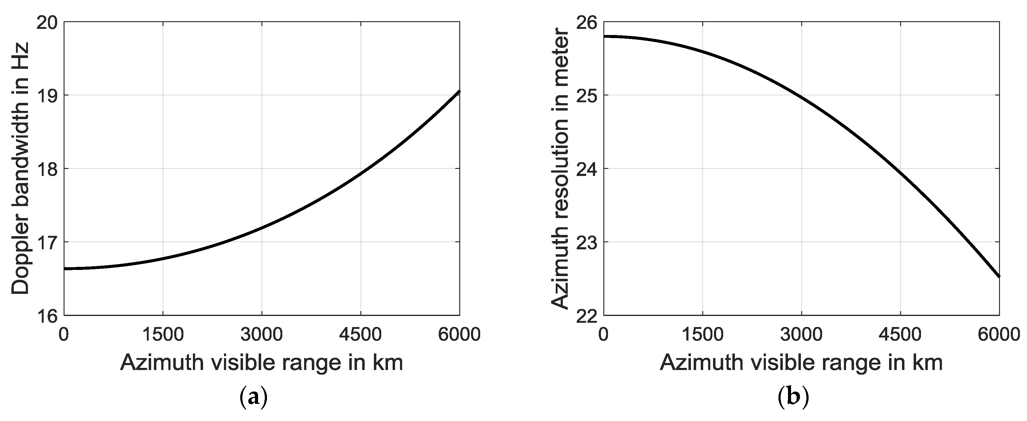 Remotesensing 10 00486 g004