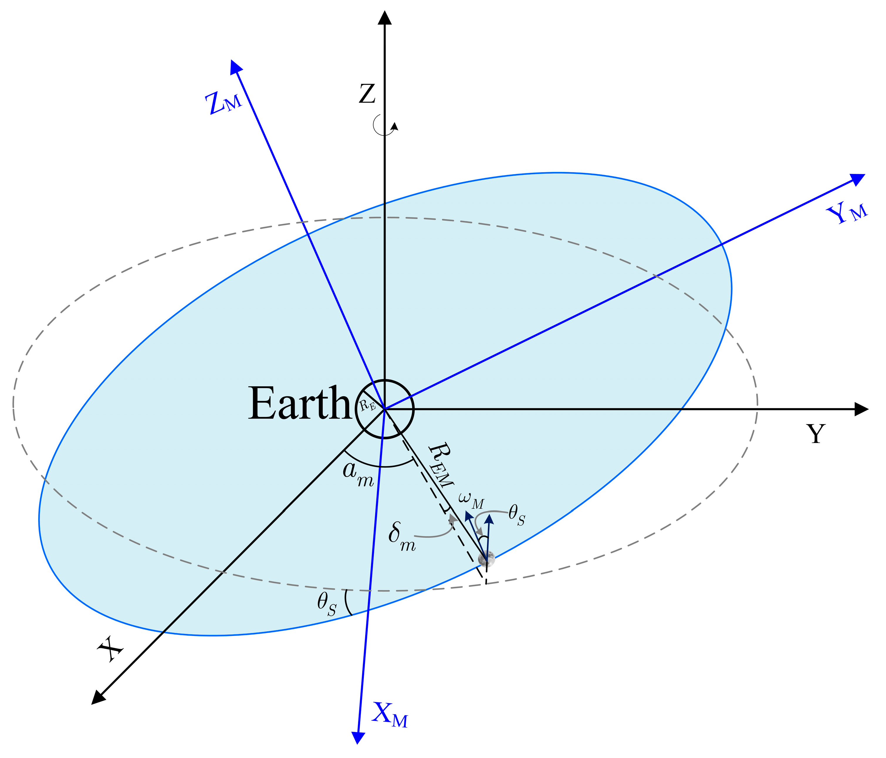 Remotesensing 10 00486 g005