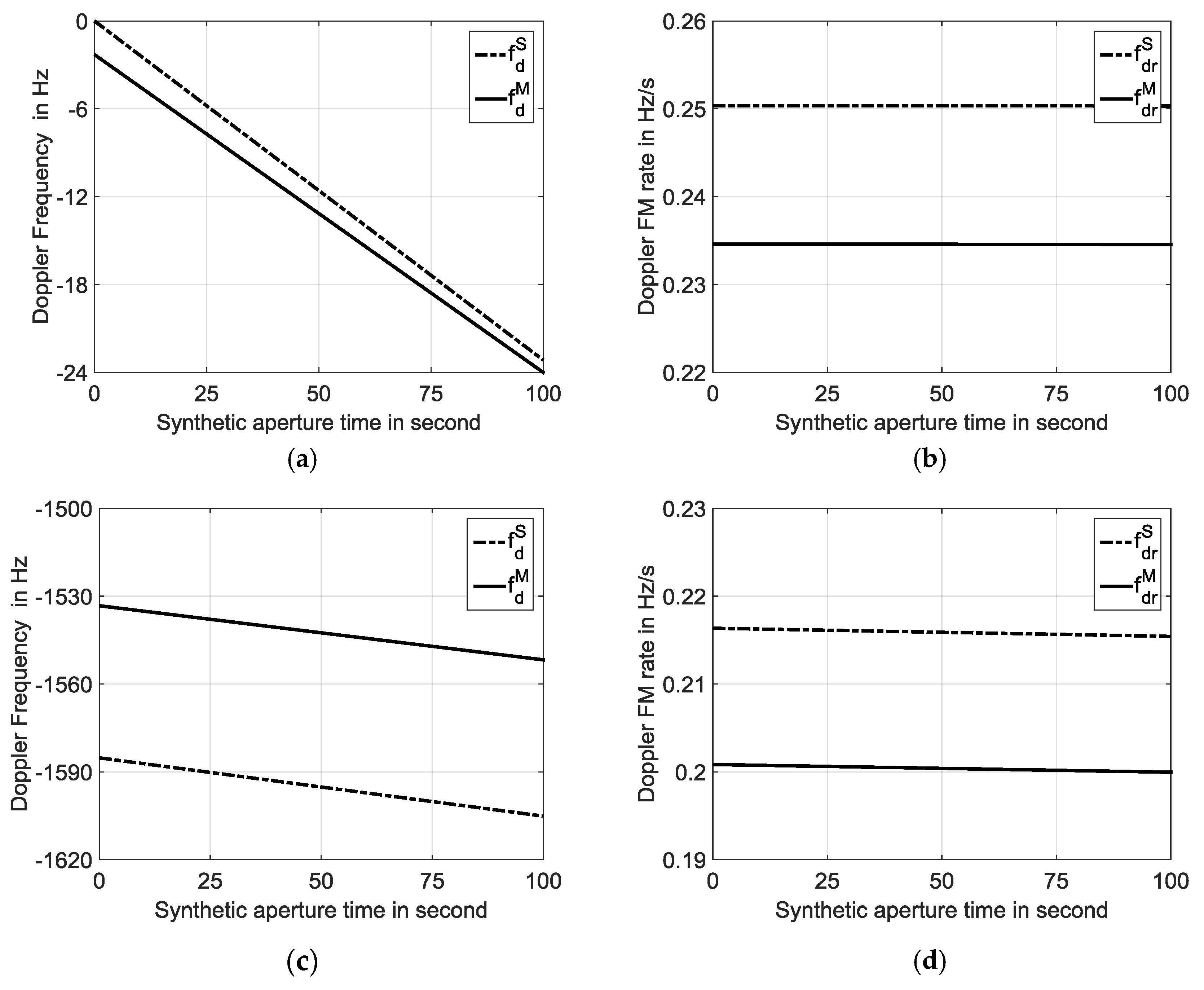 Remotesensing 10 00486 g006