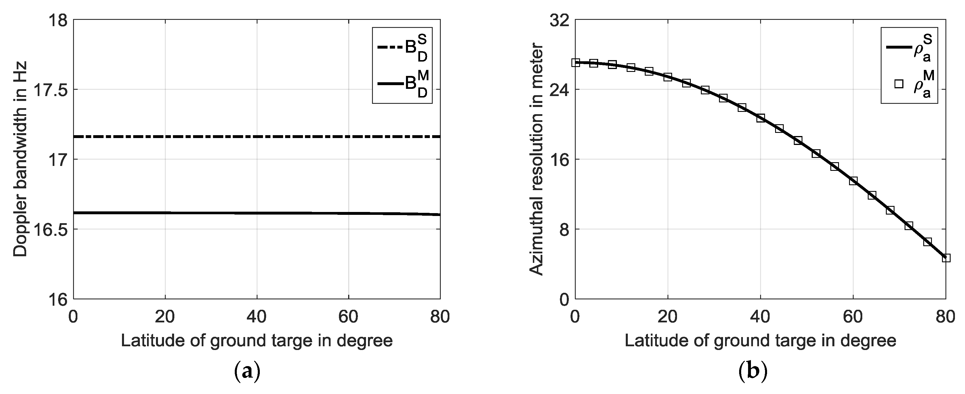 Remotesensing 10 00486 g008a