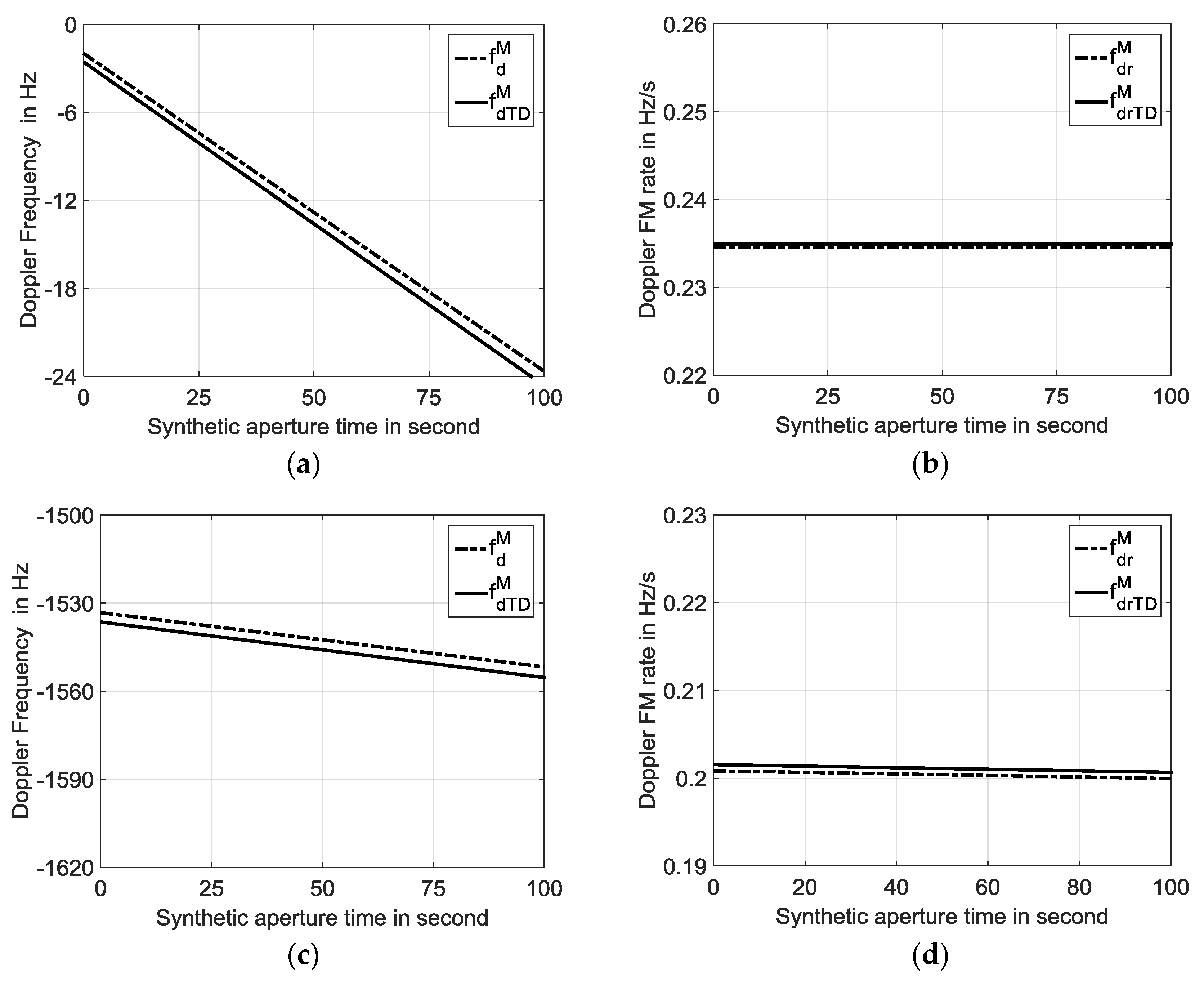 Remotesensing 10 00486 g009