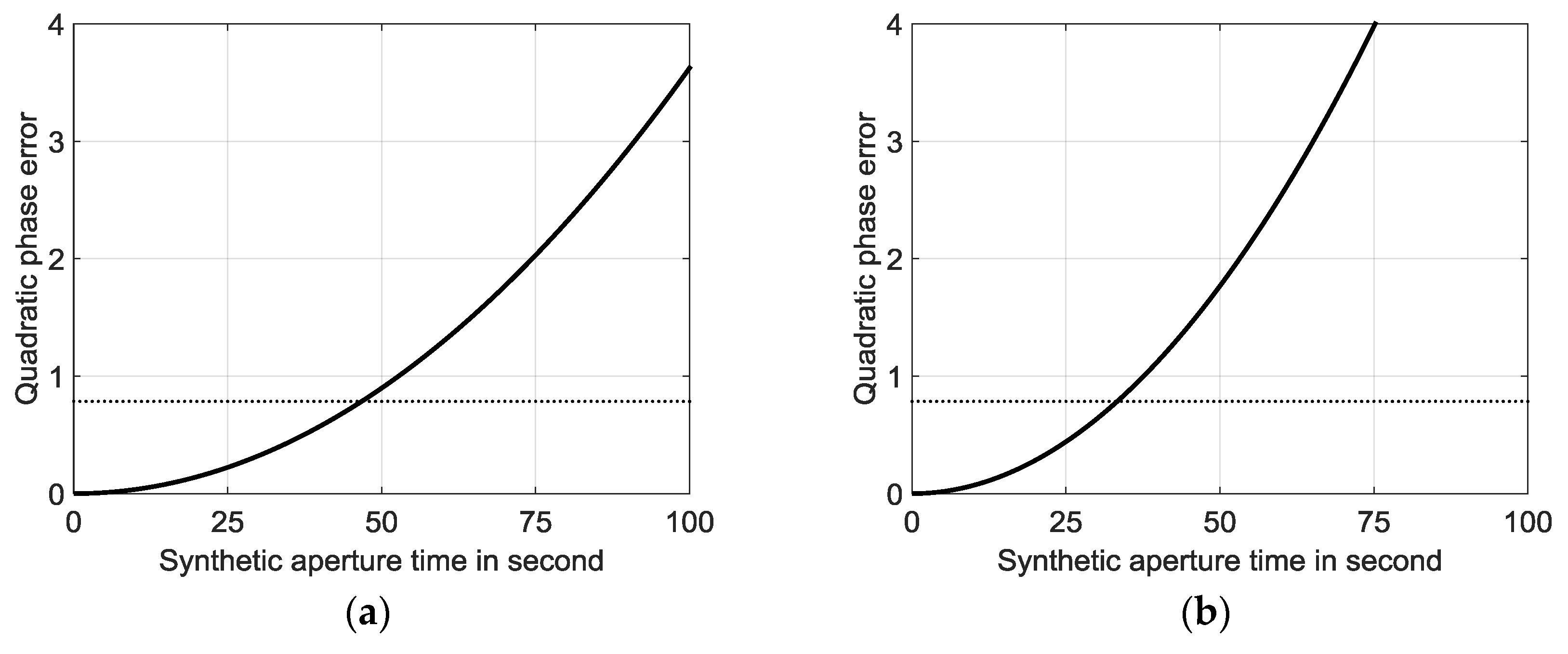 Remotesensing 10 00486 g010