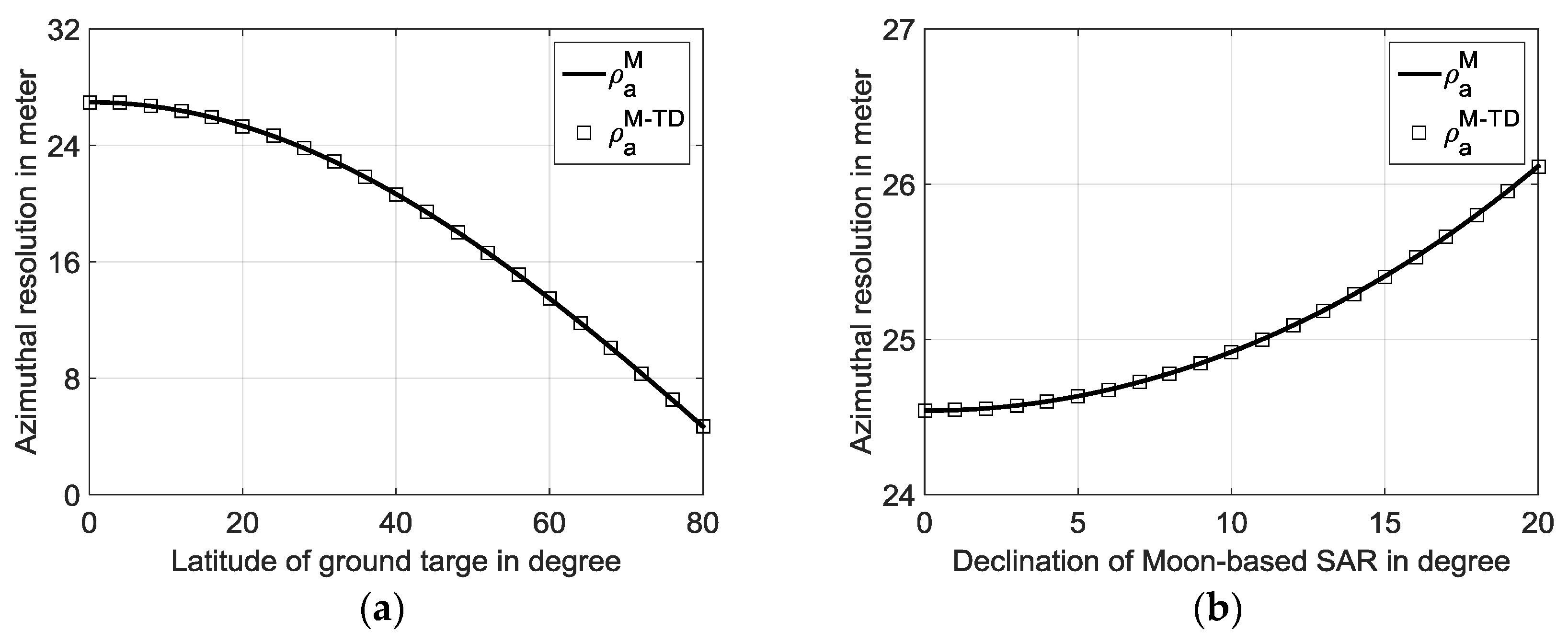 Remotesensing 10 00486 g011