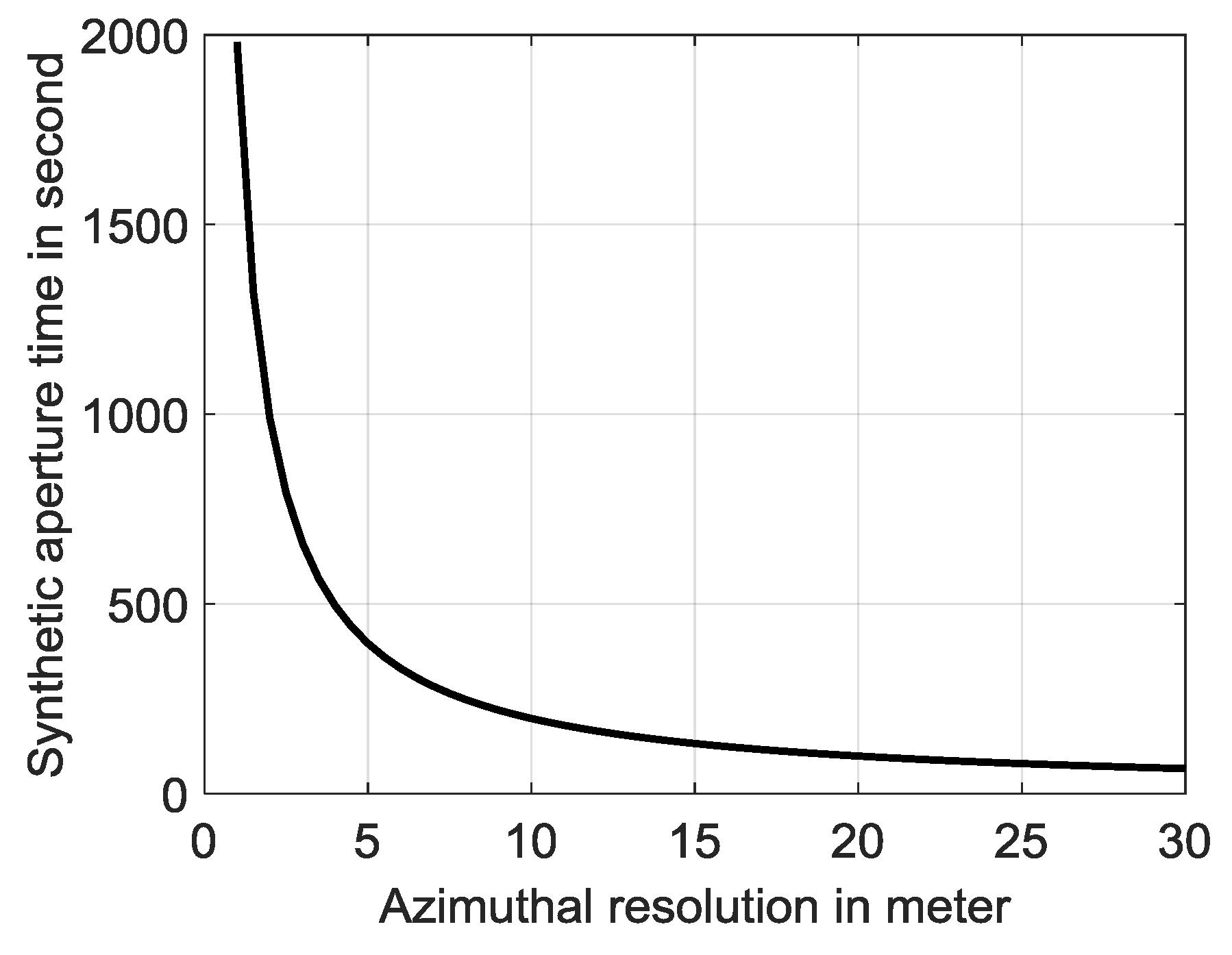 Remotesensing 10 00486 g012