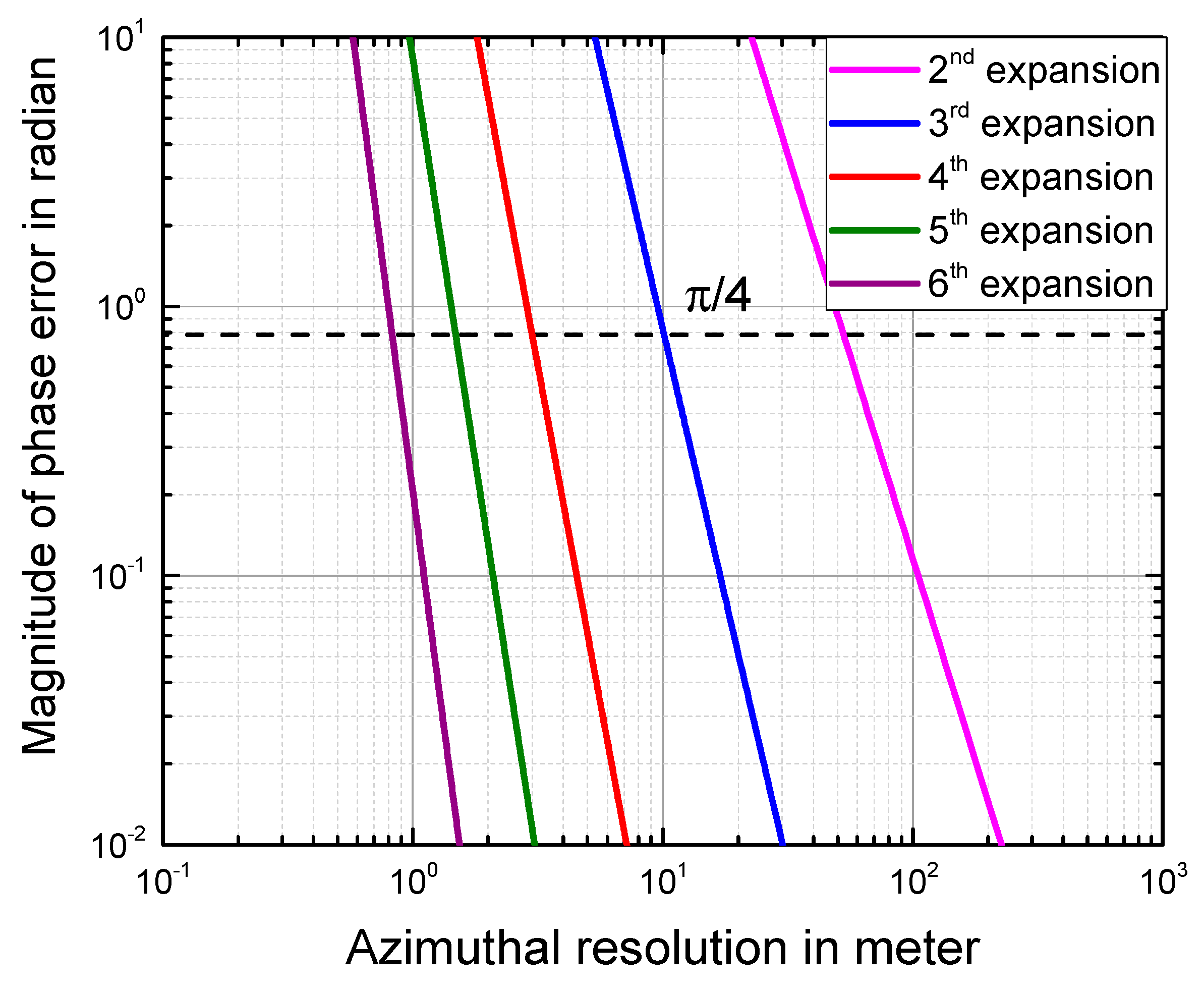 Remotesensing 10 00486 g014