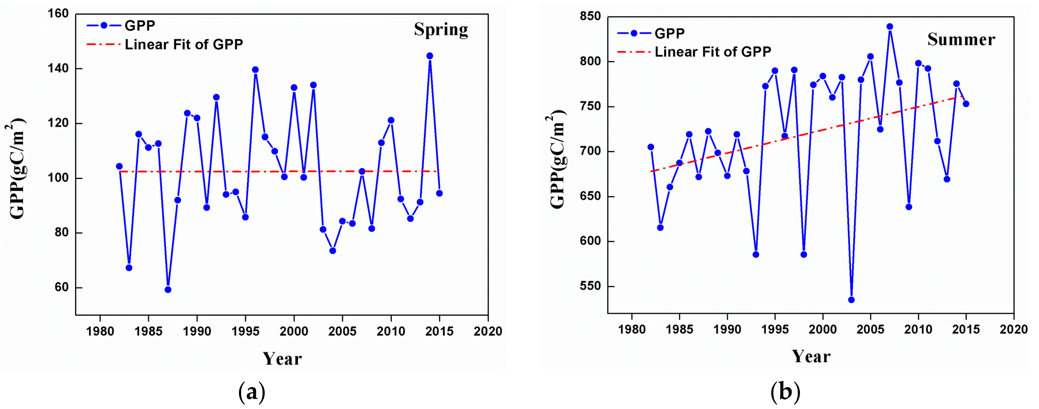 Remotesensing 10 00488 g004a