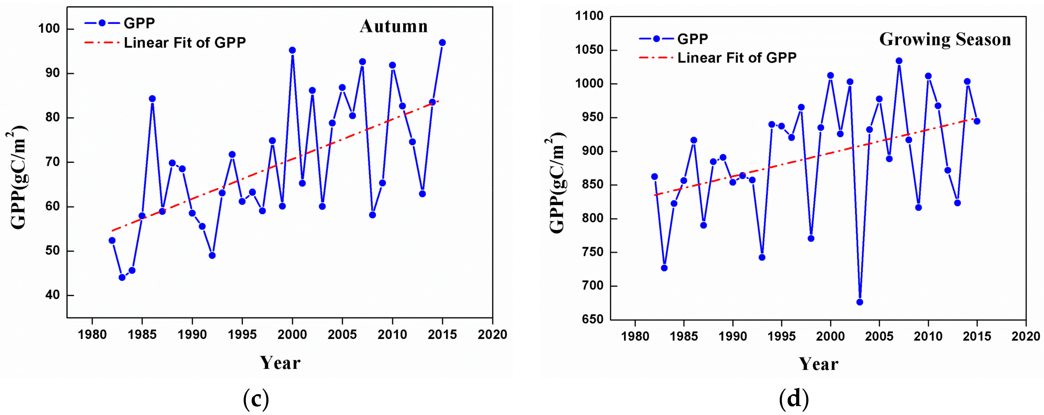 Remotesensing 10 00488 g004b