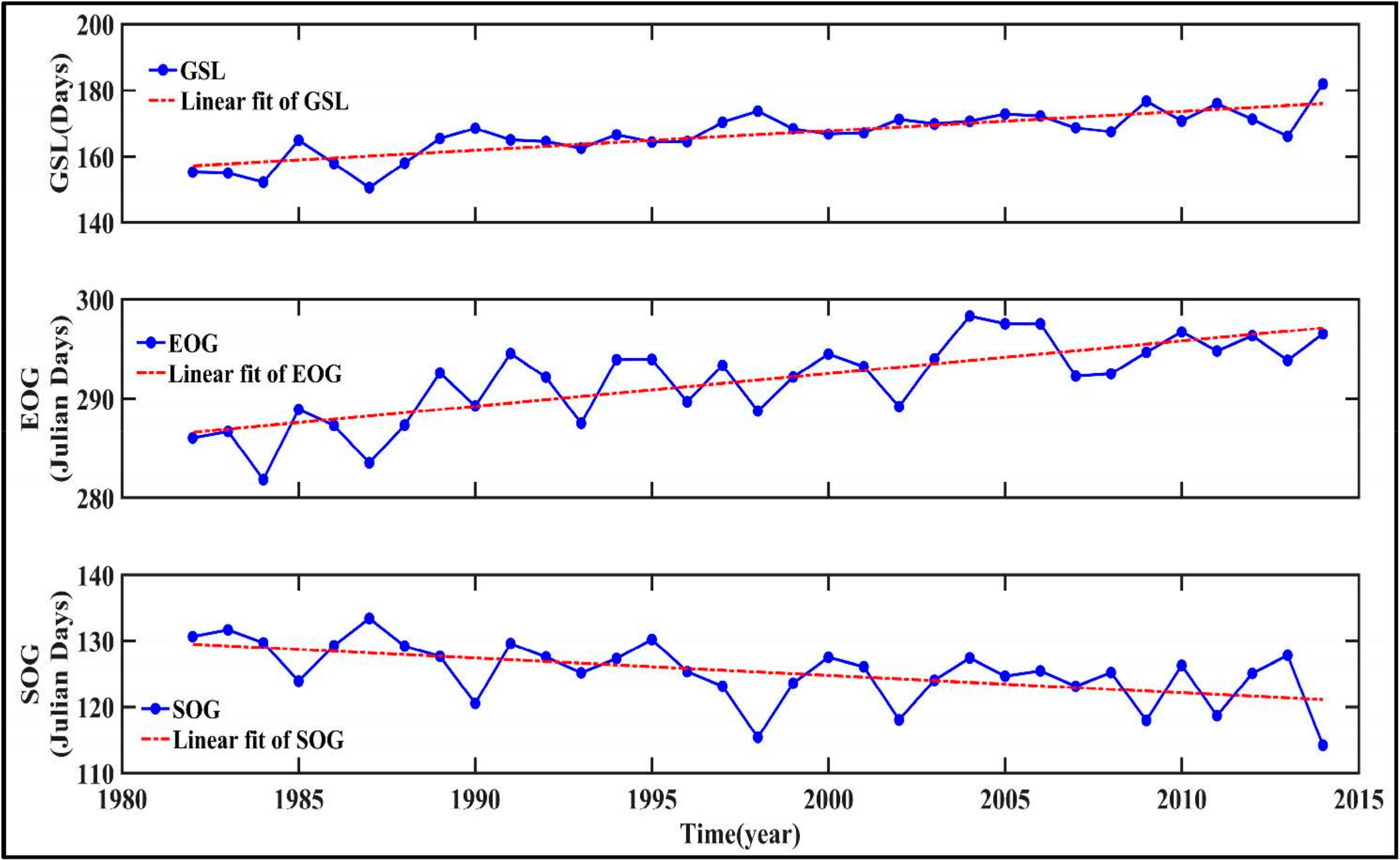 Remotesensing 10 00488 g007