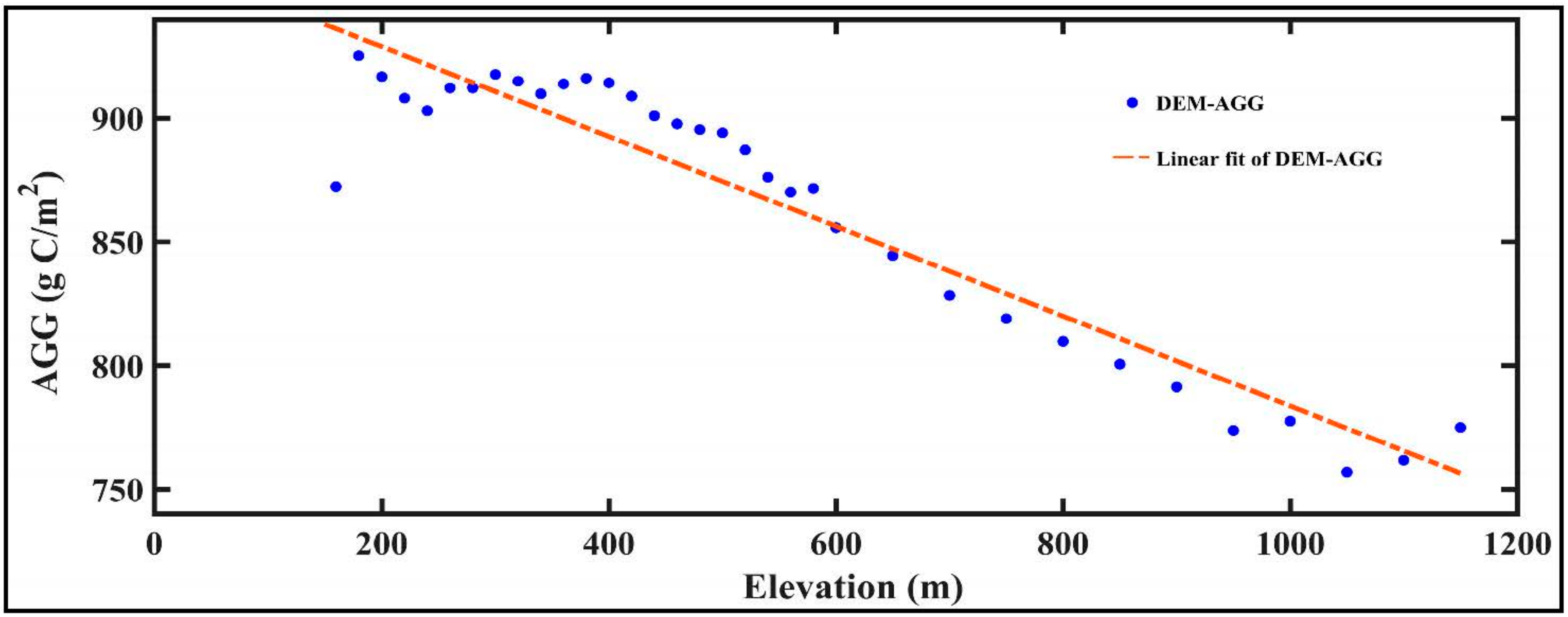 Remotesensing 10 00488 g012